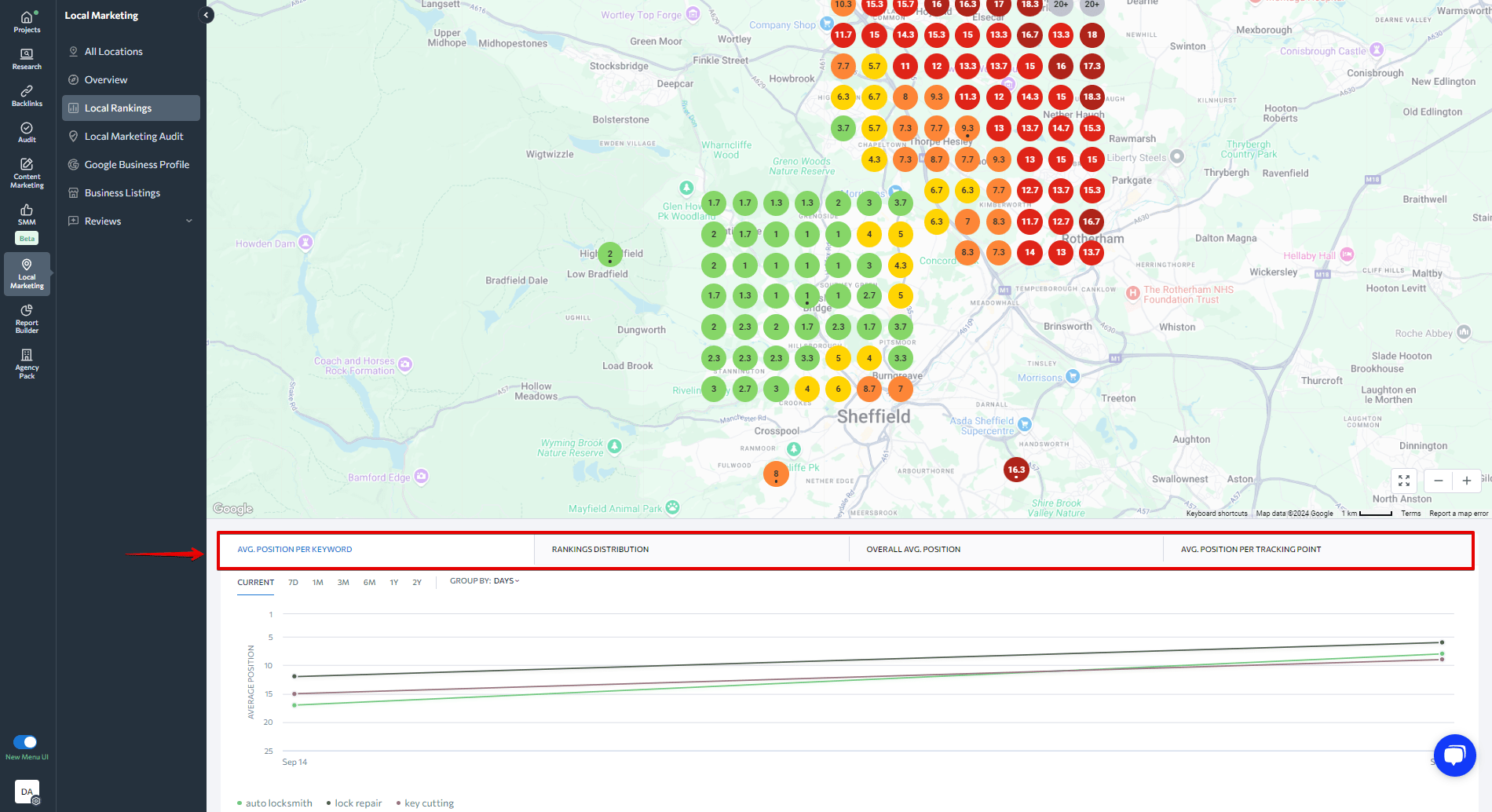 Charts below the map