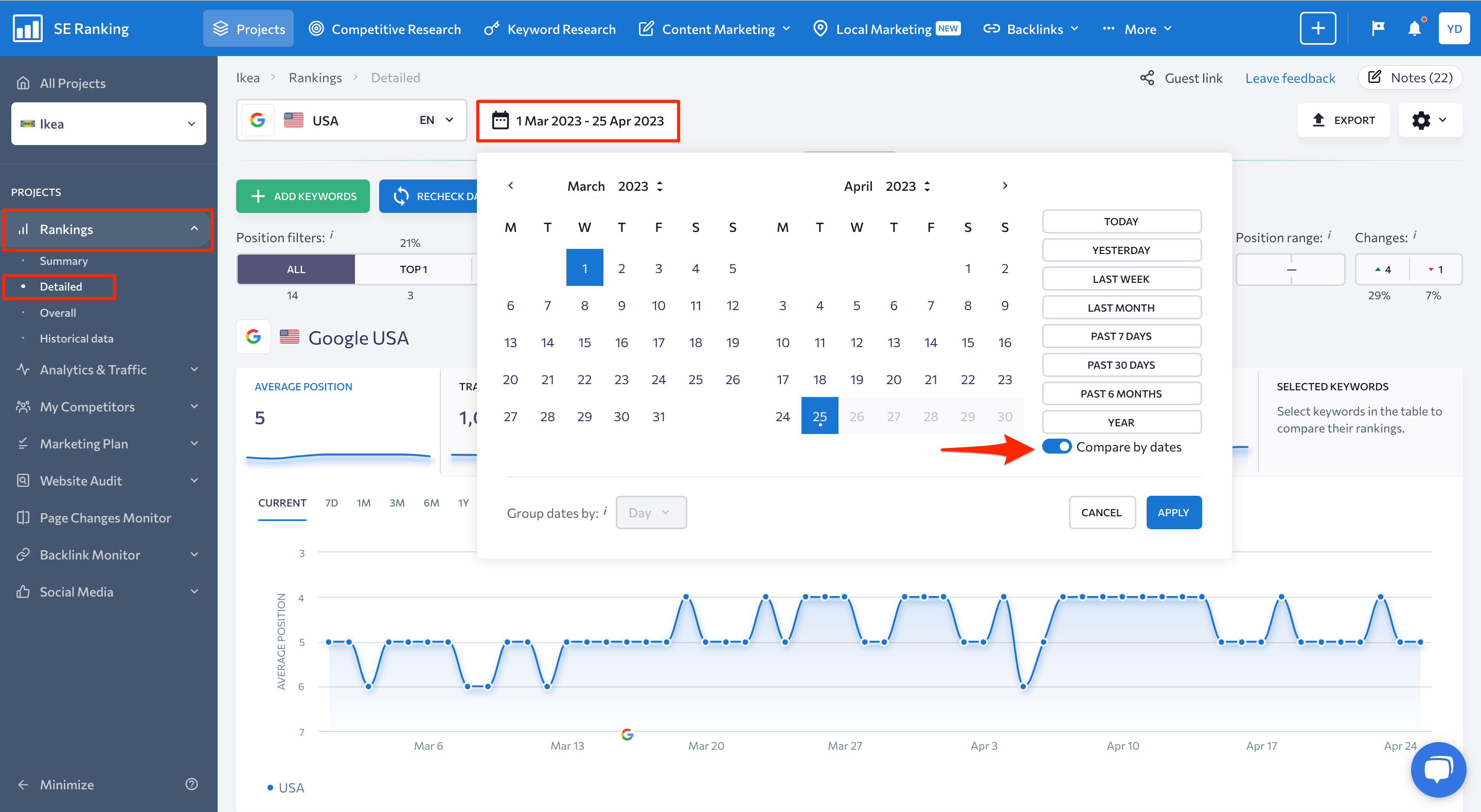 Compare by dates feature