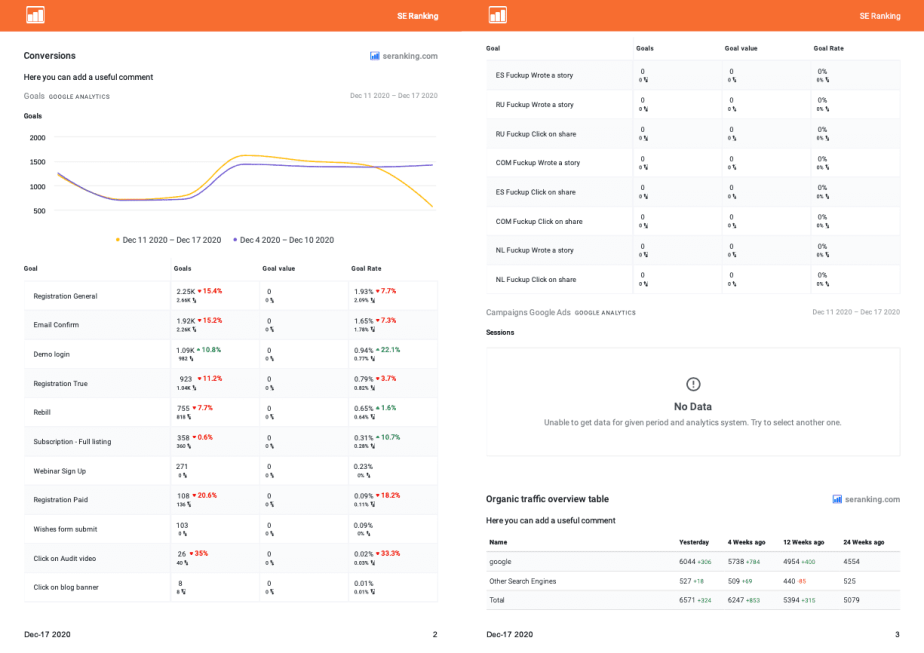 Conversions report in SE Ranking Report Builder