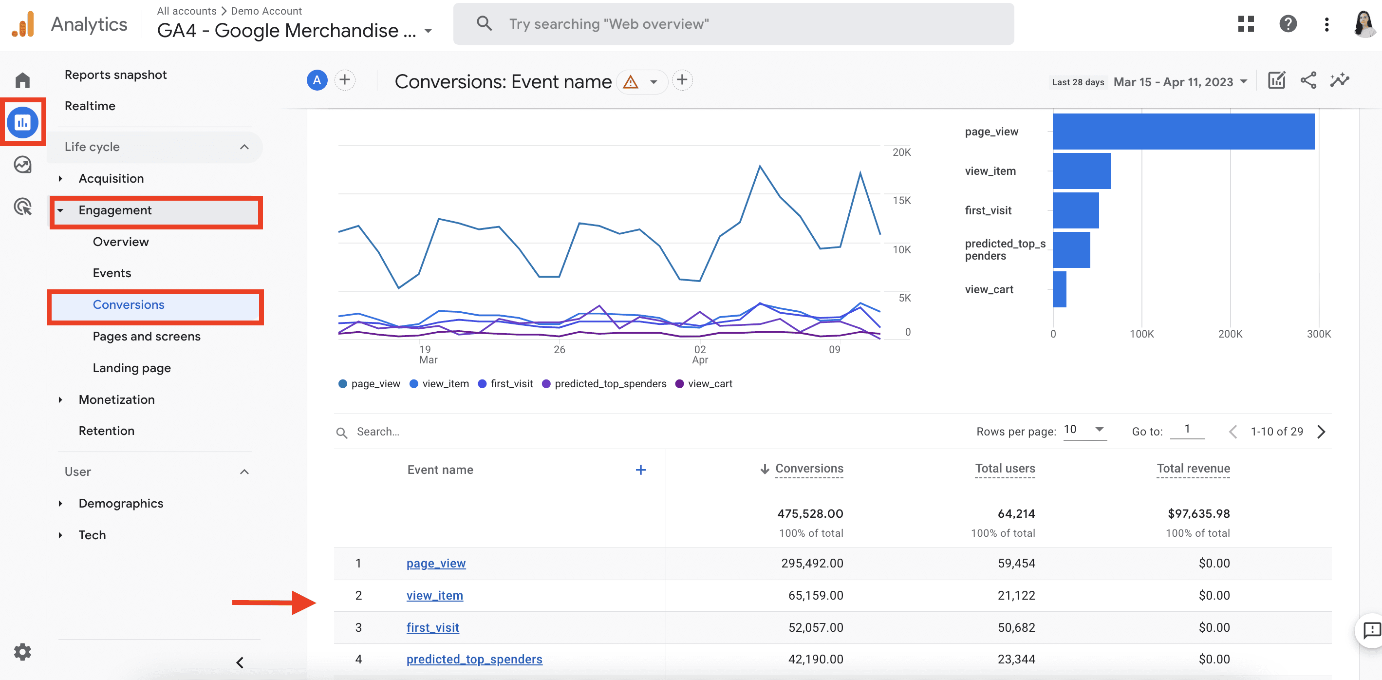 Track conversions in GA4