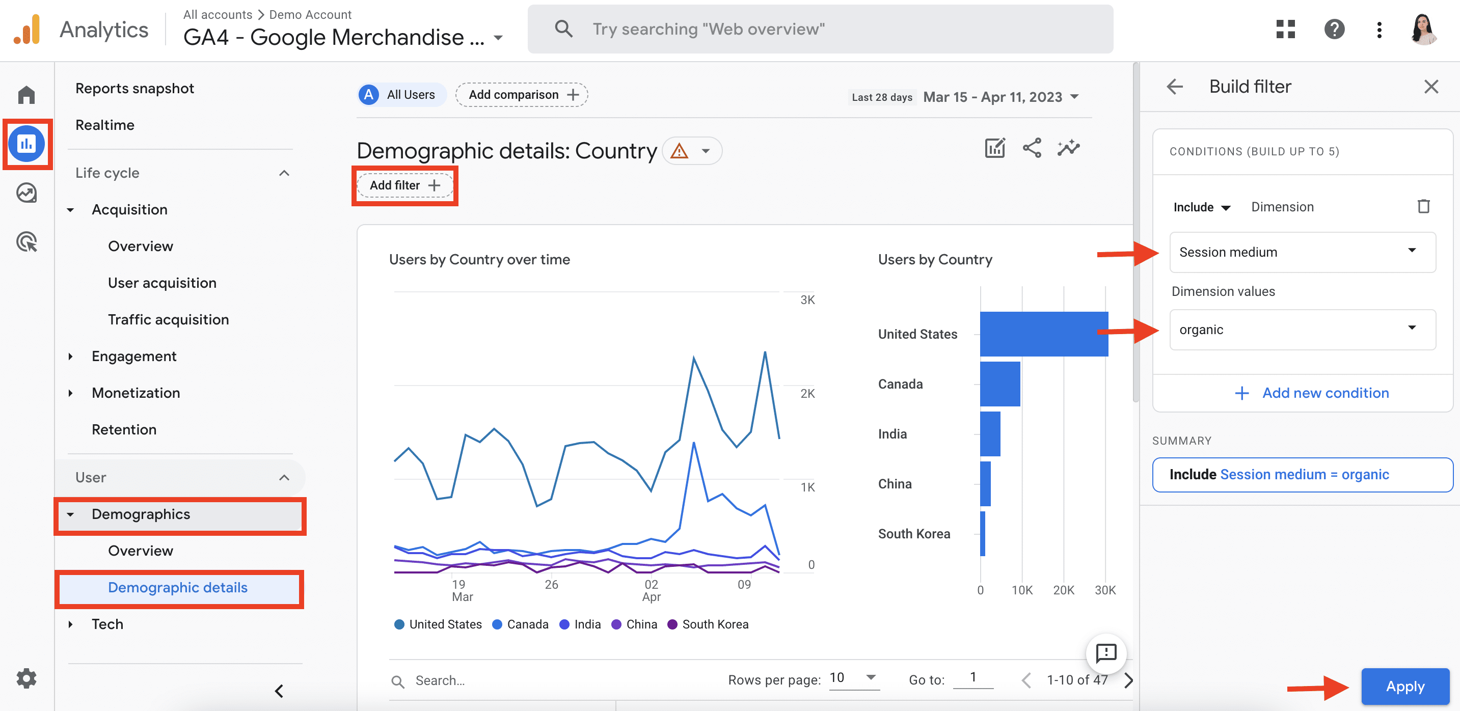 Organic traffic from different countries in GA4