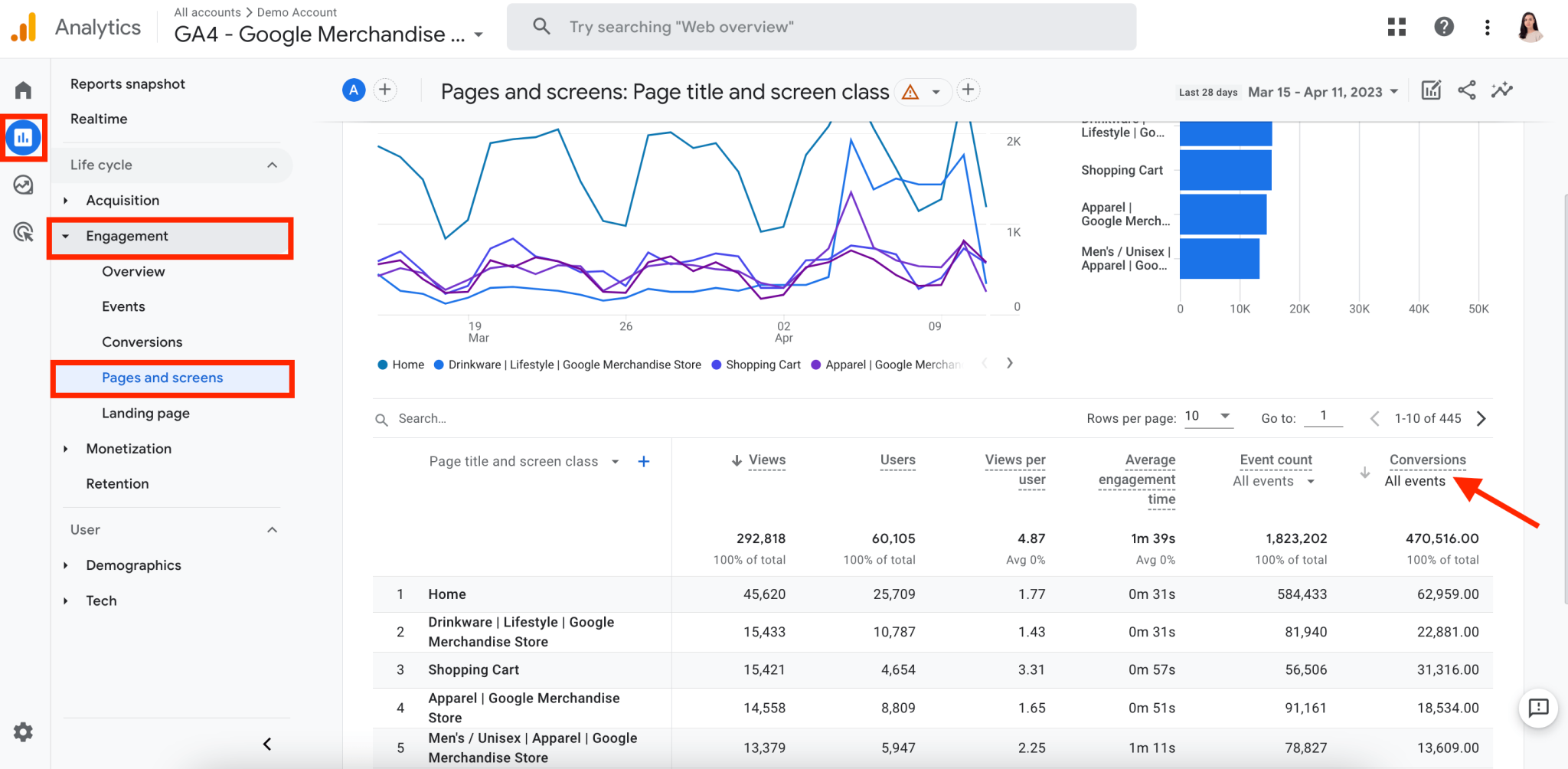 GA4 and SEO: How to Use Google Analytics 4 for Better Data Insights