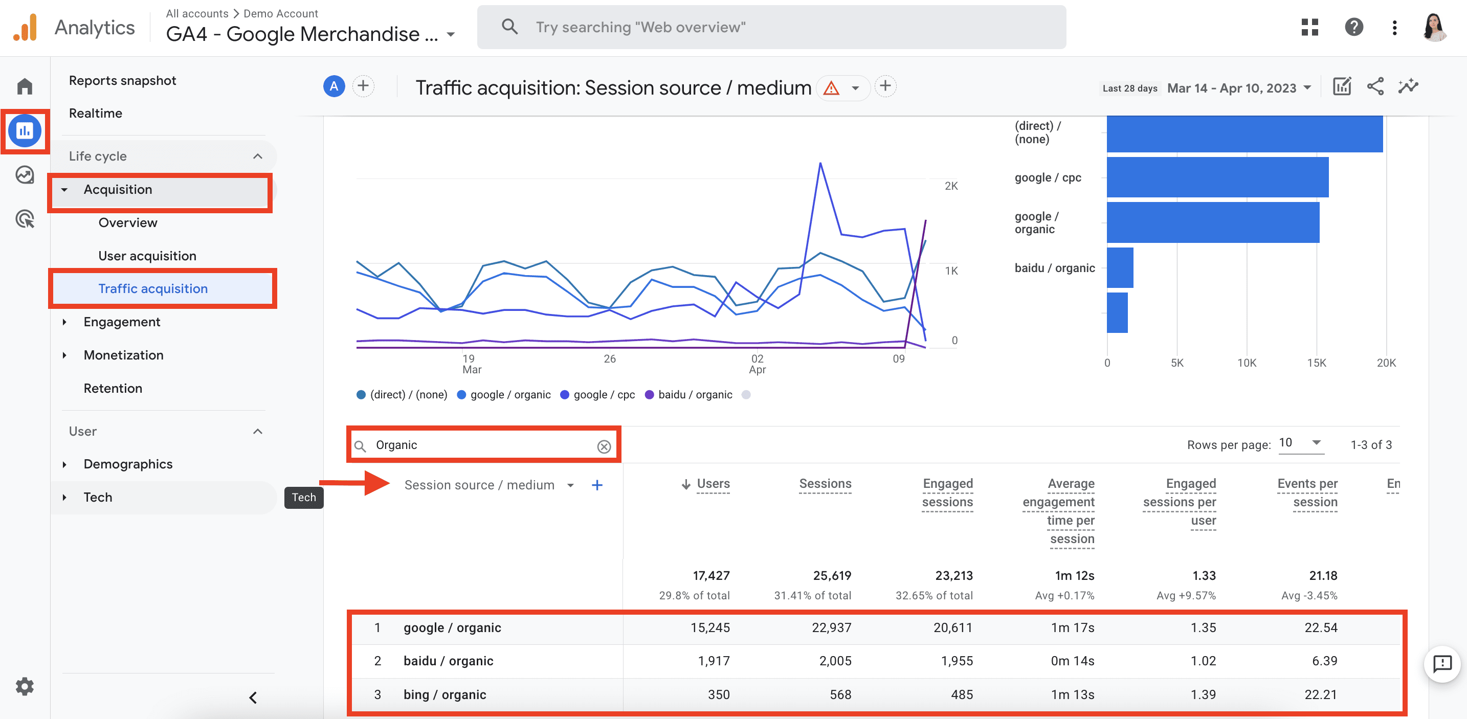 GA data on traffic from different search engines
