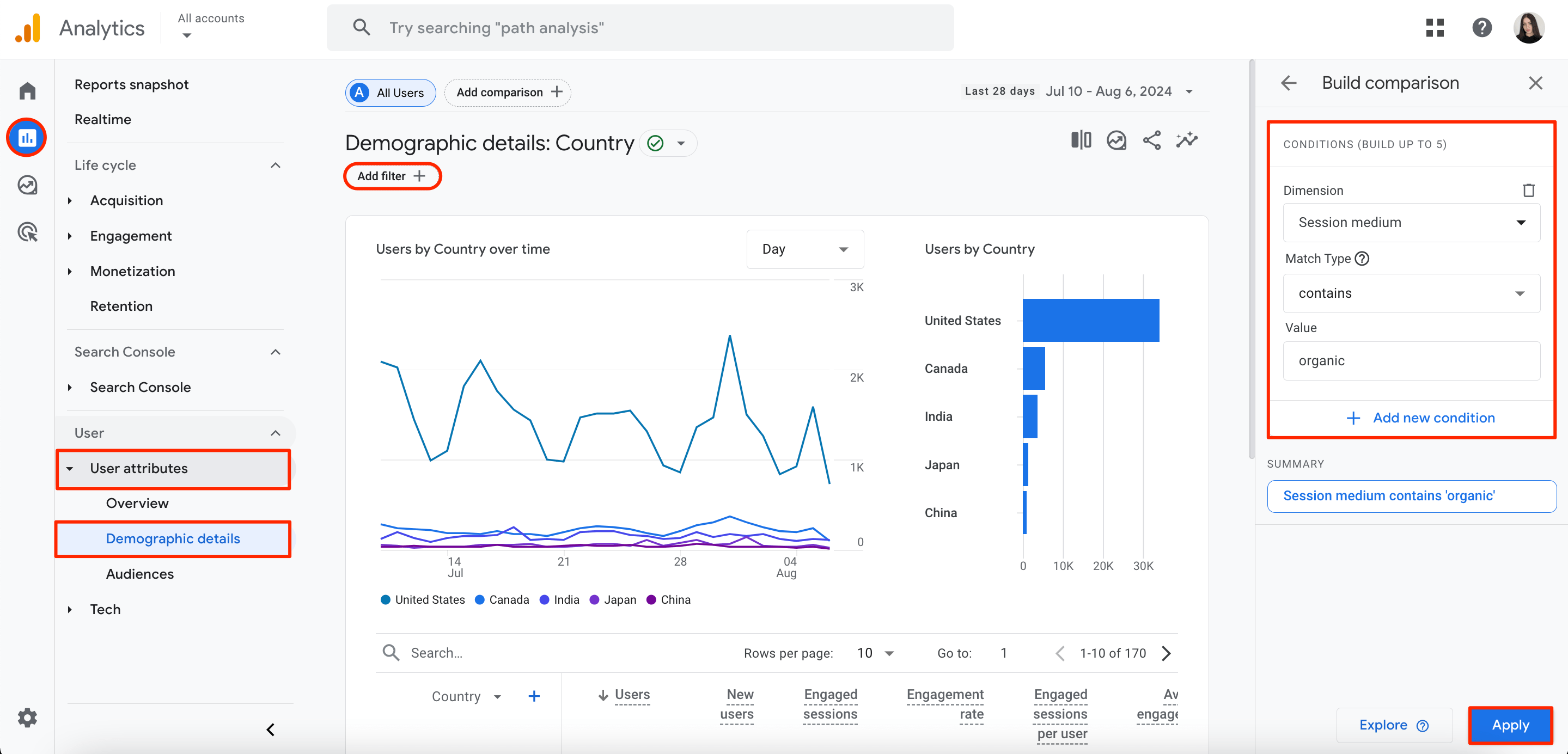 Organic traffic from different countries in GA4