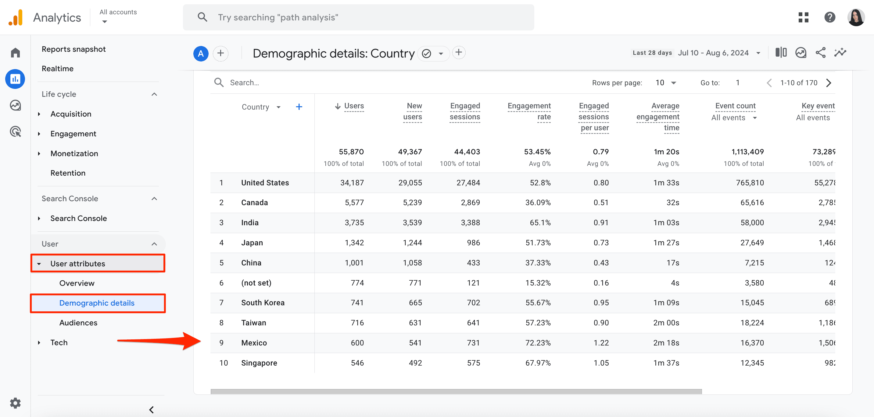 GA4 Demographics Details report