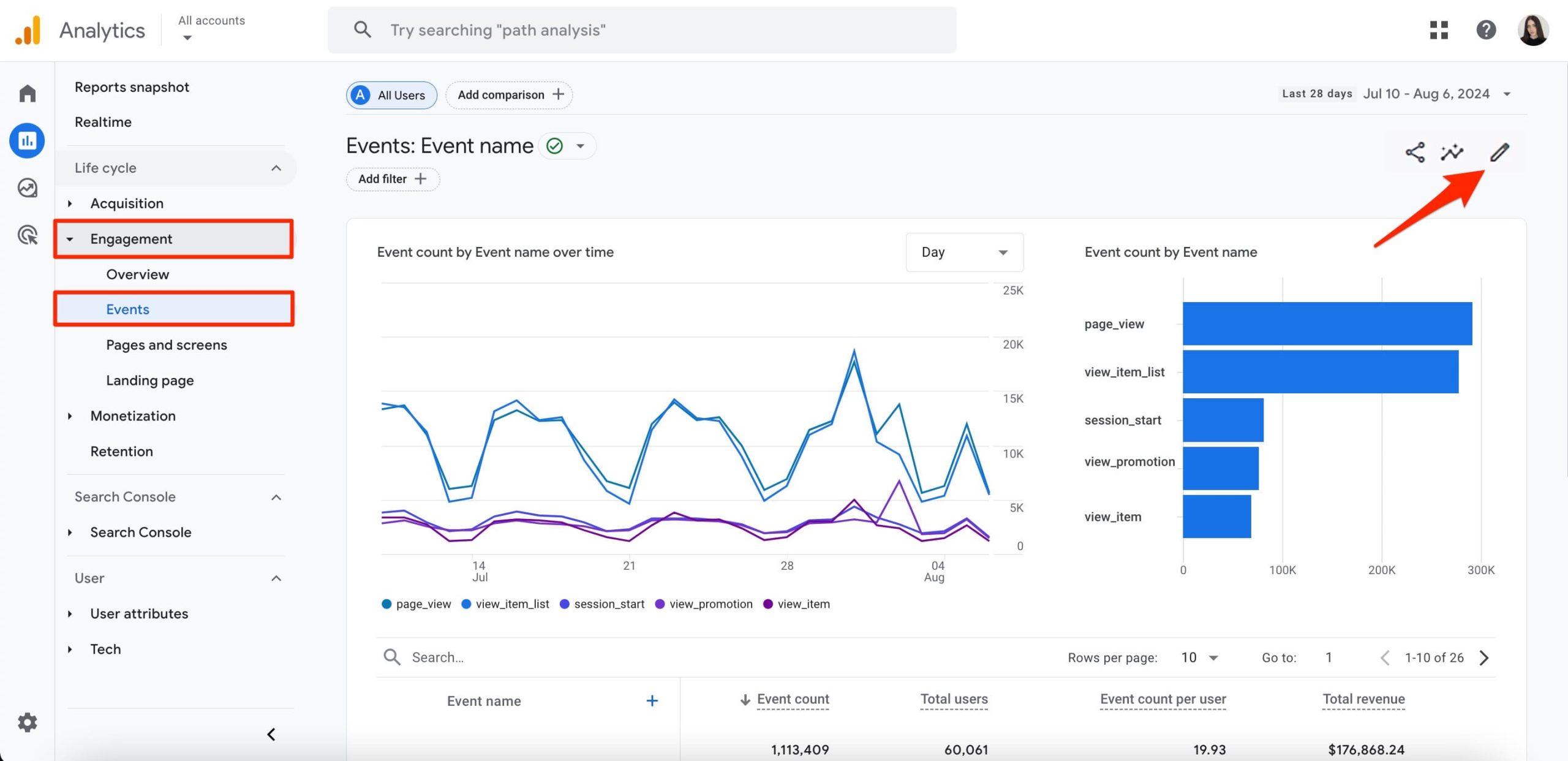 GA4 events report customization