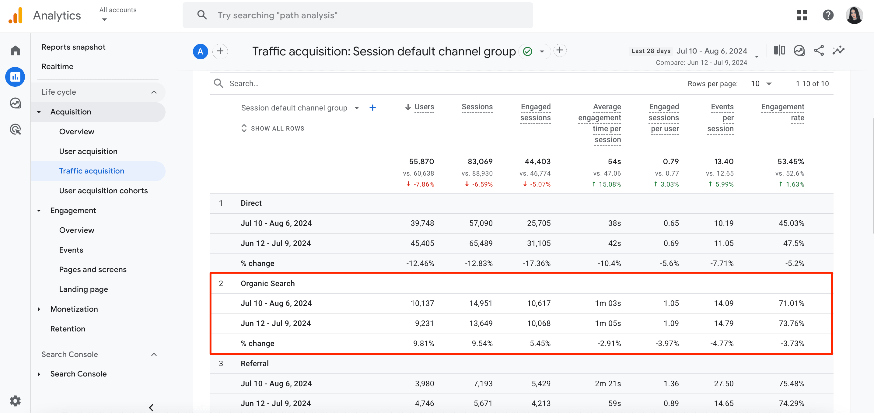 GA data on different types of traffic