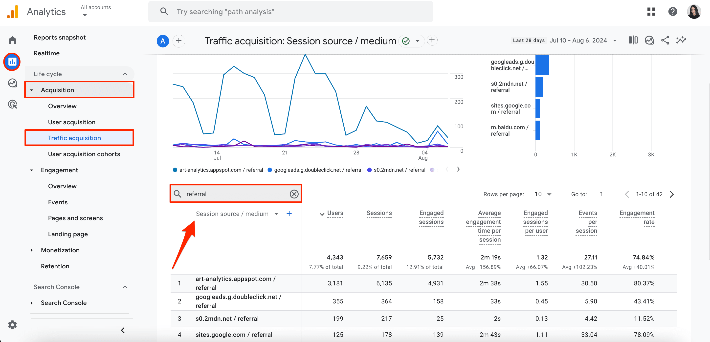 Referral traffic in GA4