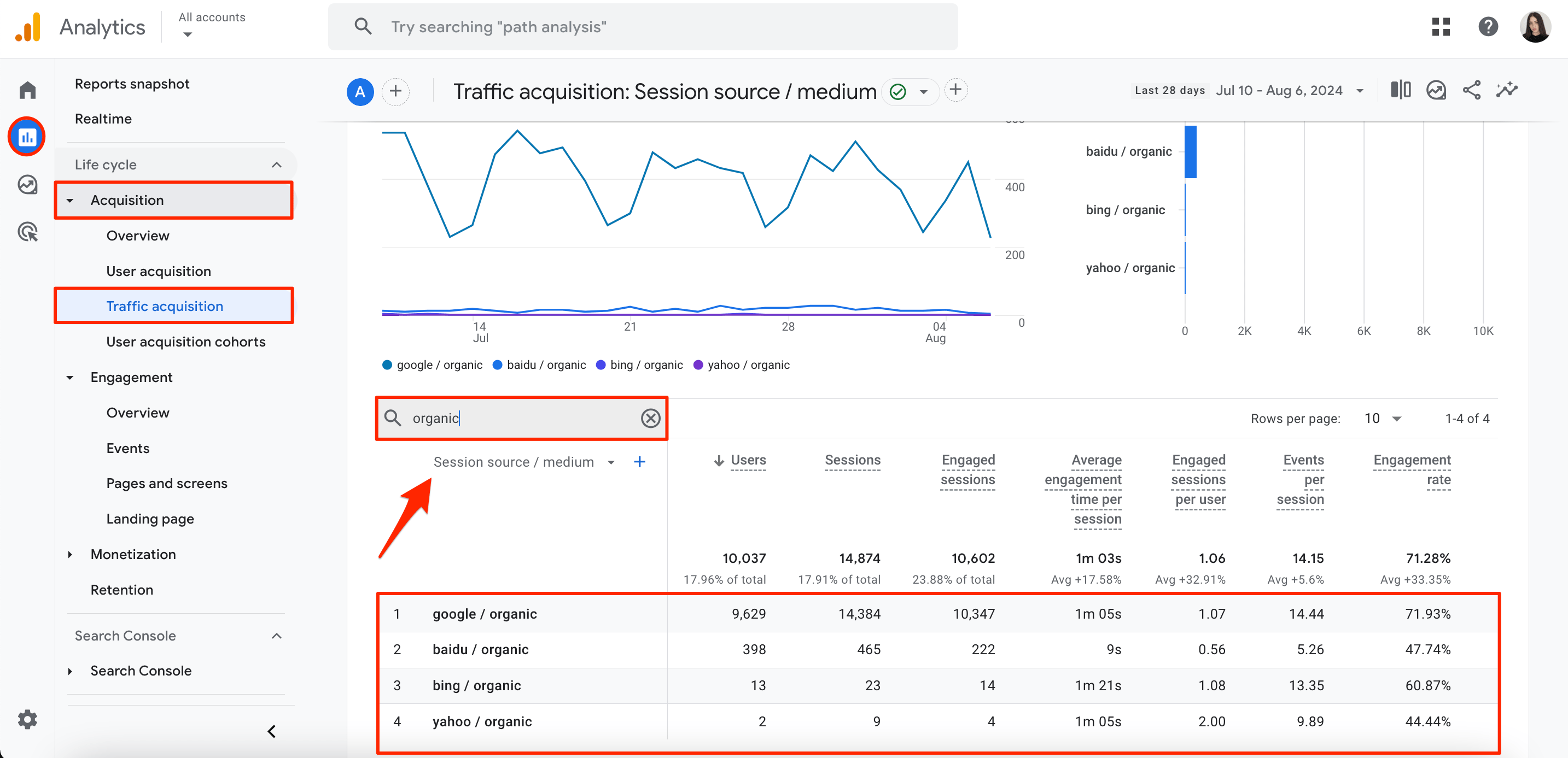 GA4 data on traffic from different search engines