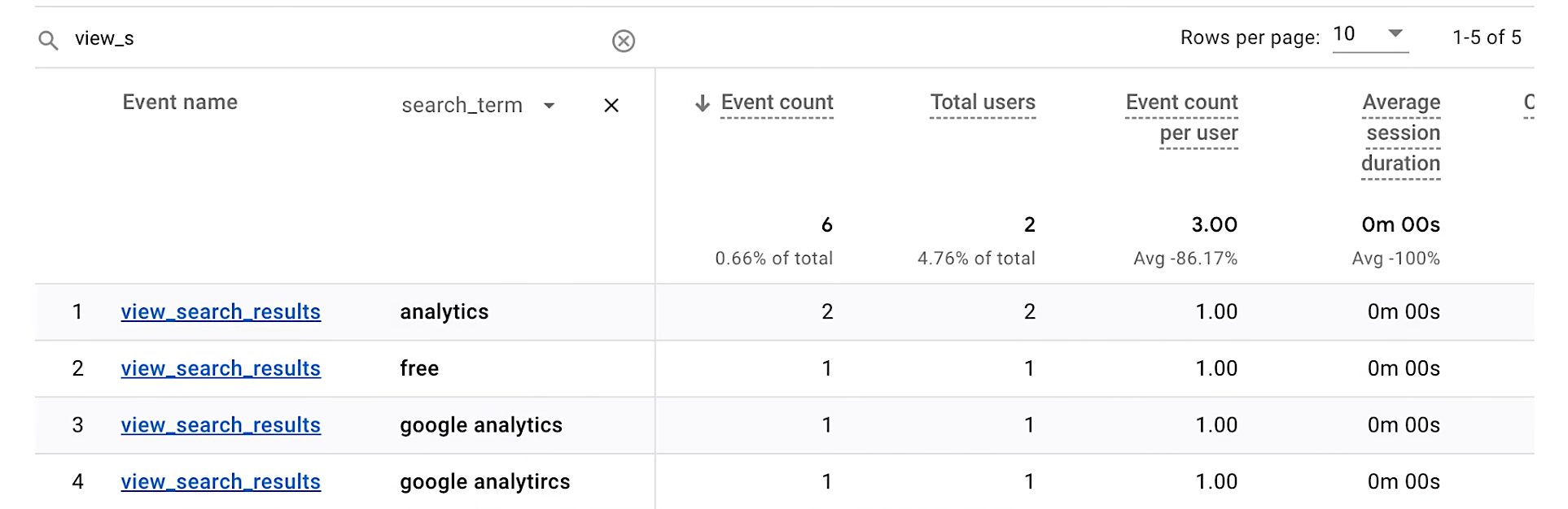 GA4 site search terms