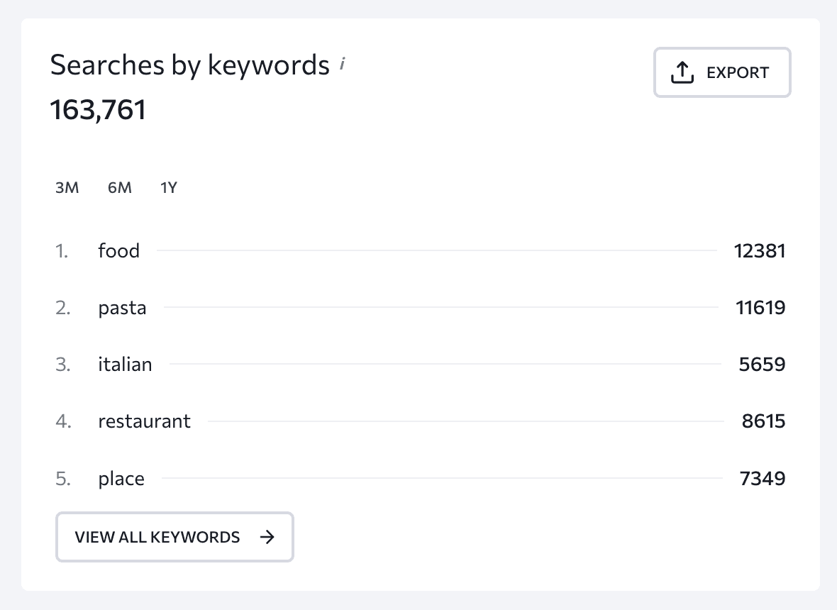 Searches by keywords