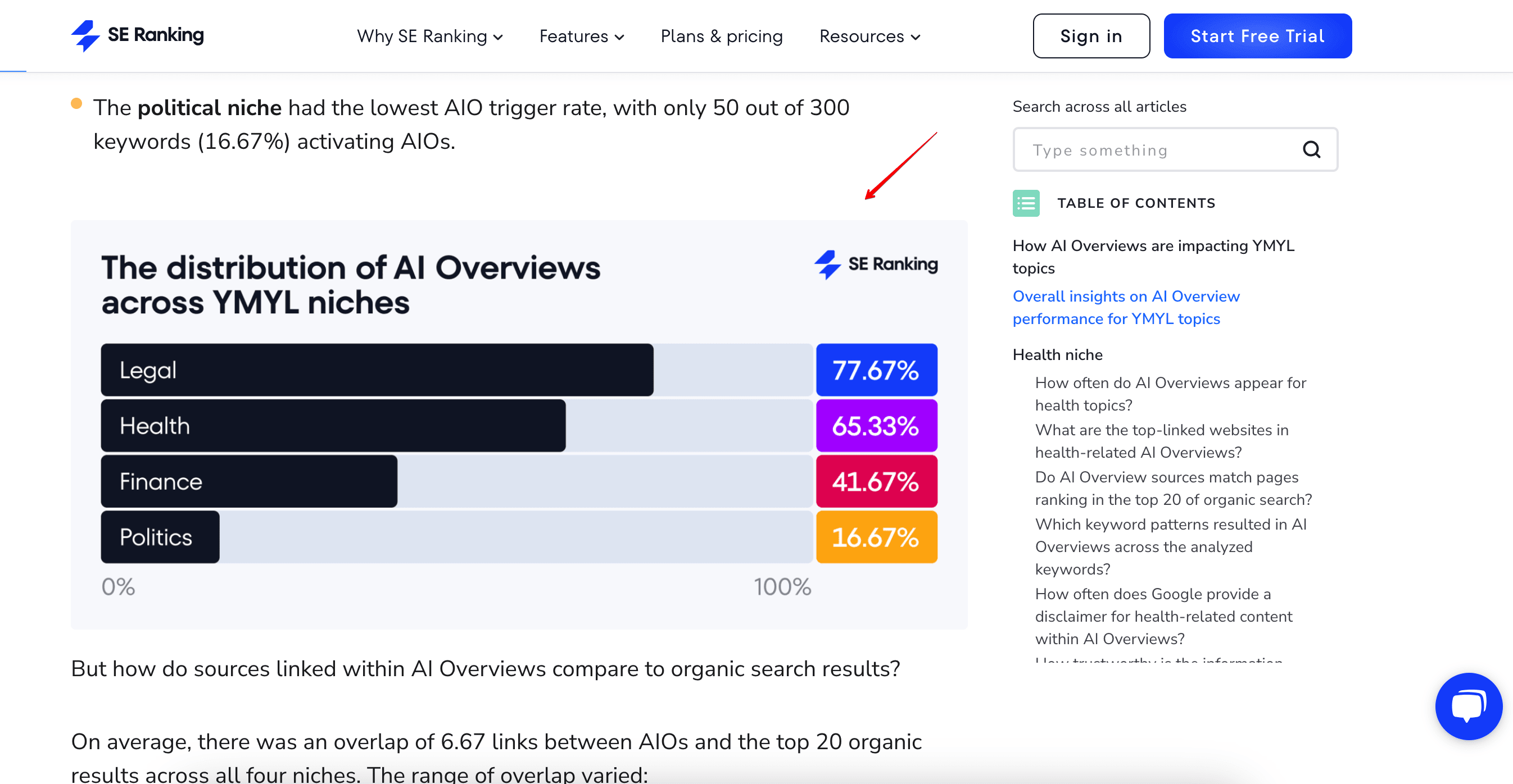 Example of AI Overviews research infographics