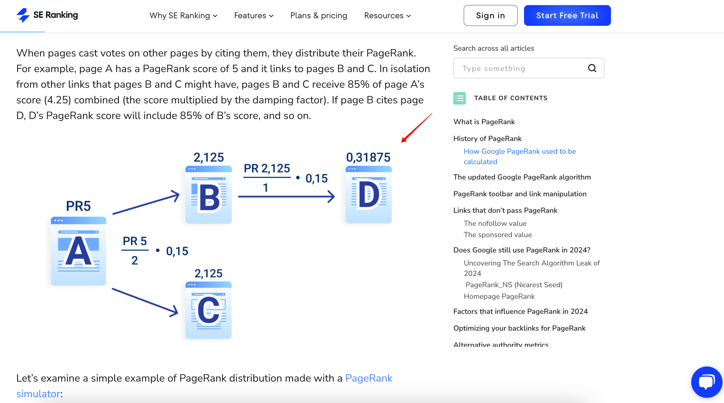 PageRank calculation infographics