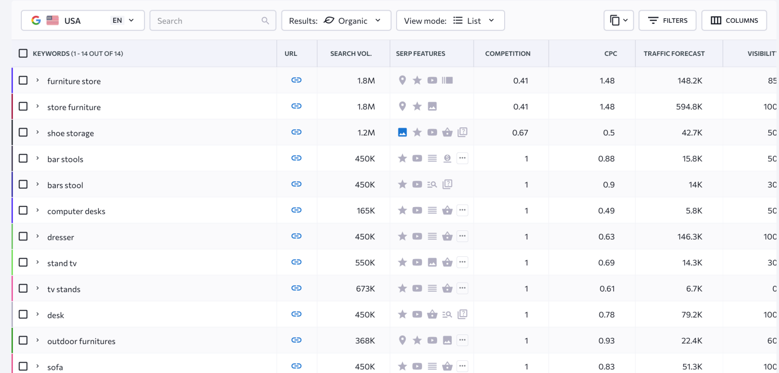 HTTP to HTTPS switching: make your site secure without losing traffic
