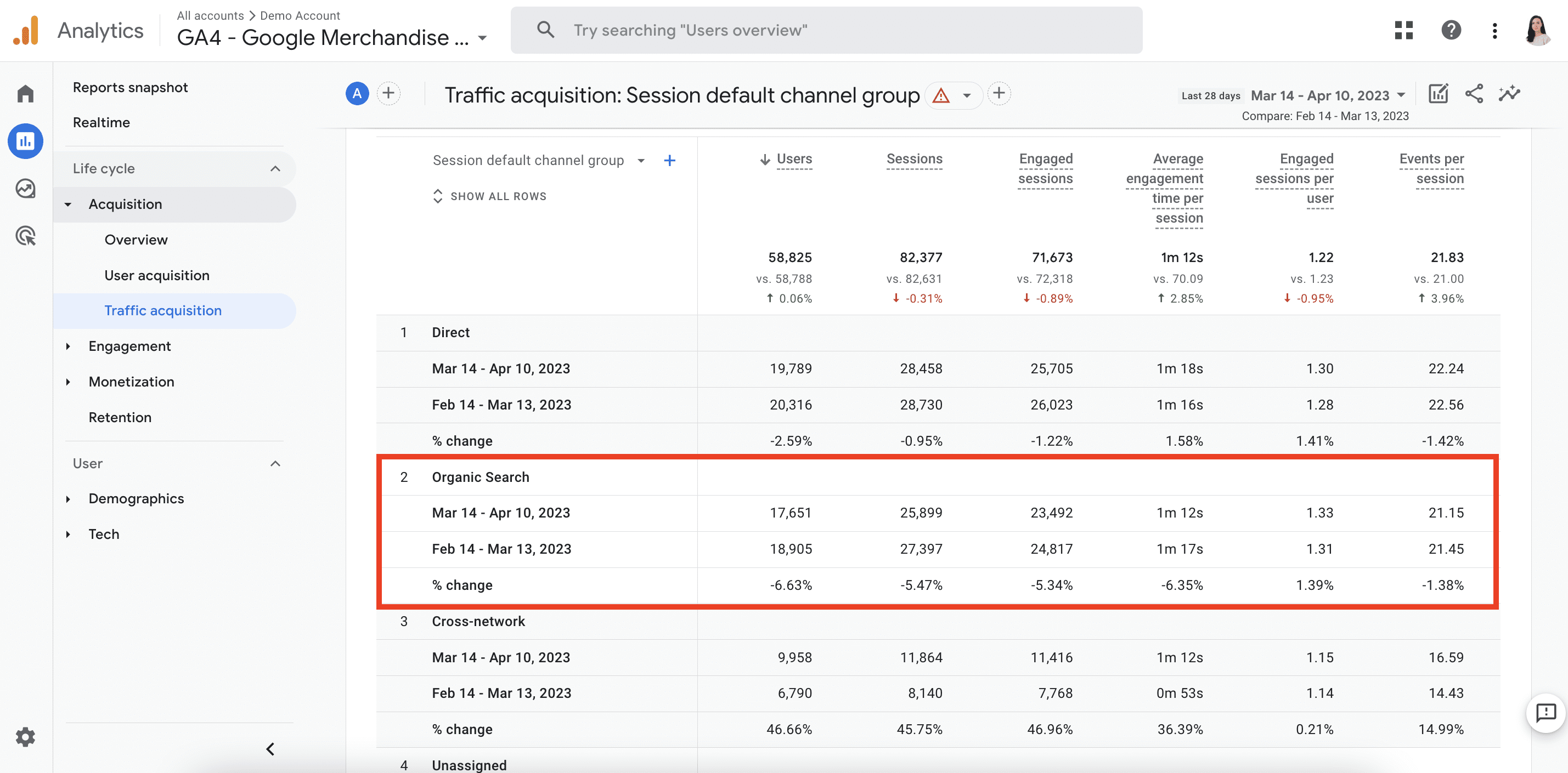 GA data on different types of traffic