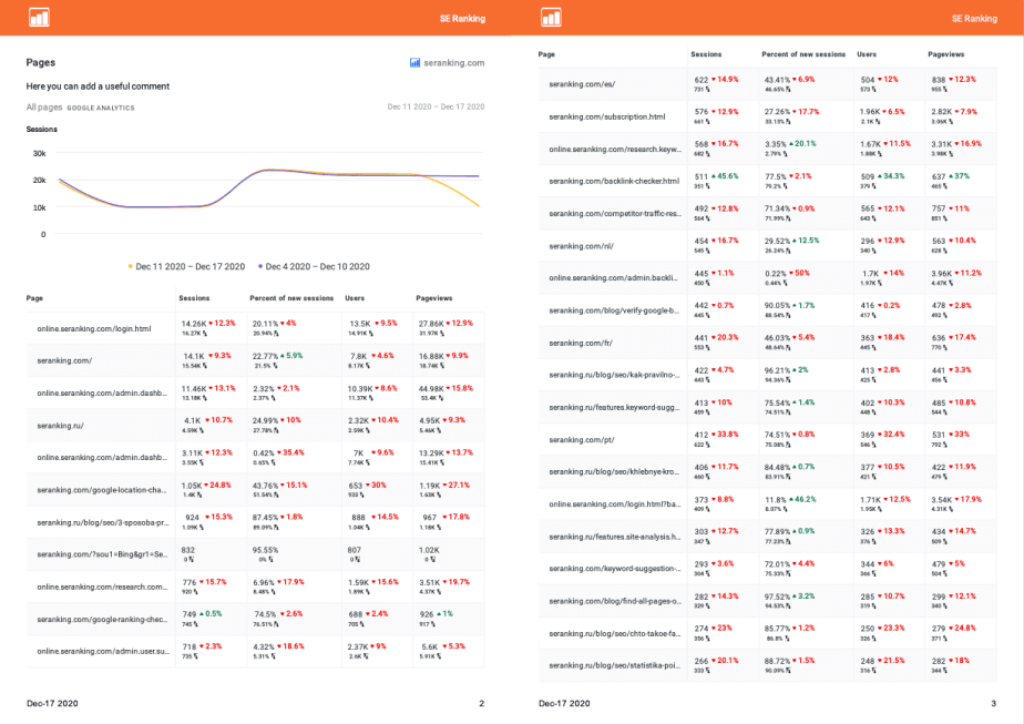 Page Performance Report in SE Ranking Report Builder