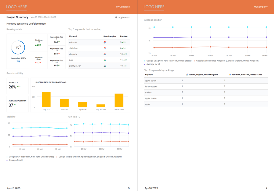 Project Summary Overview in SE Ranking Report Builder