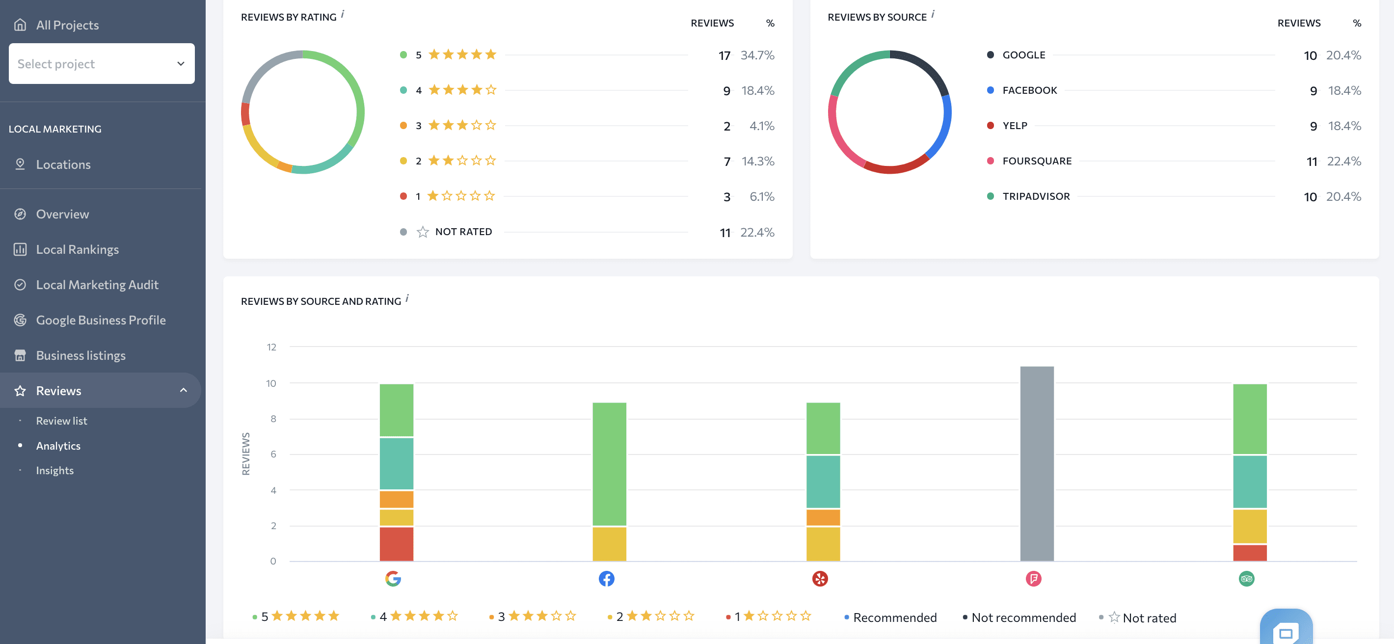Review analytics tab