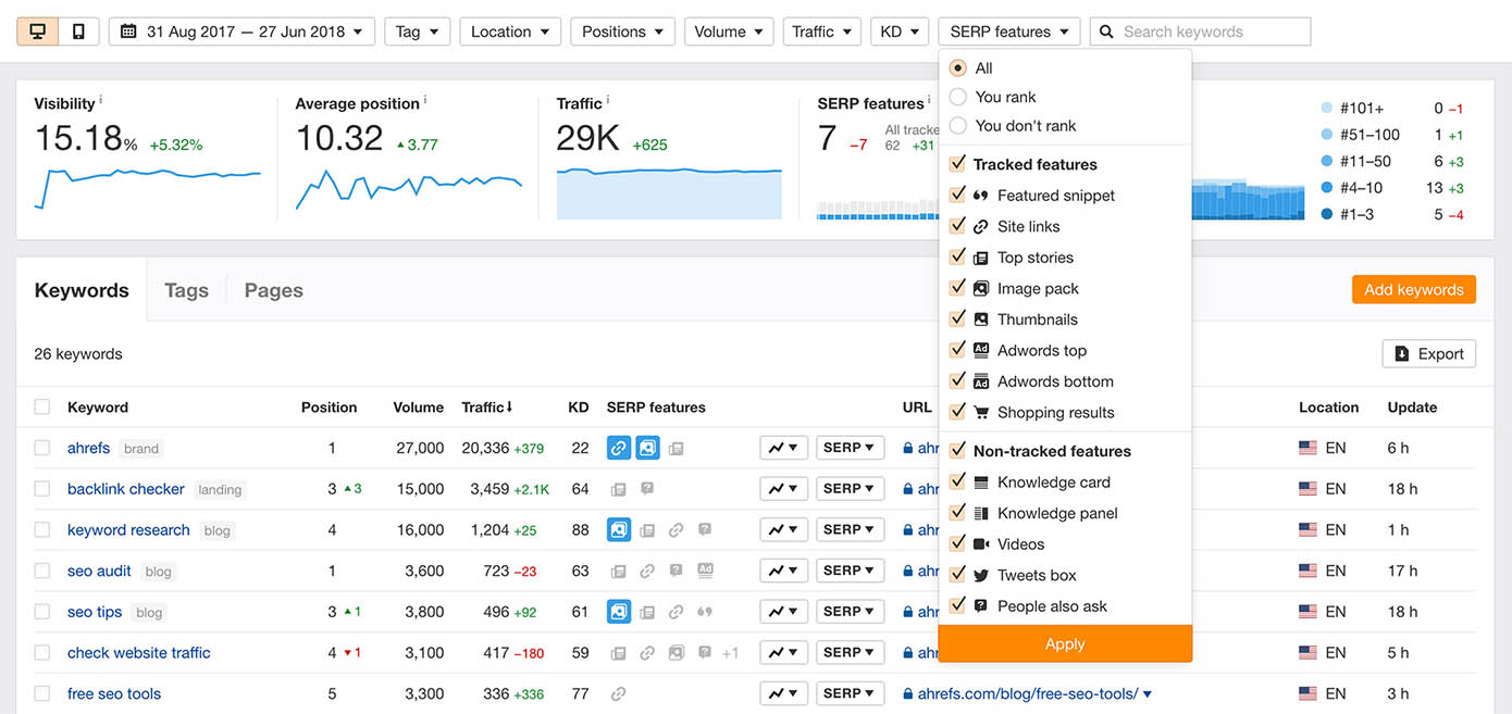 Rank tracker hot sale for serp tracking