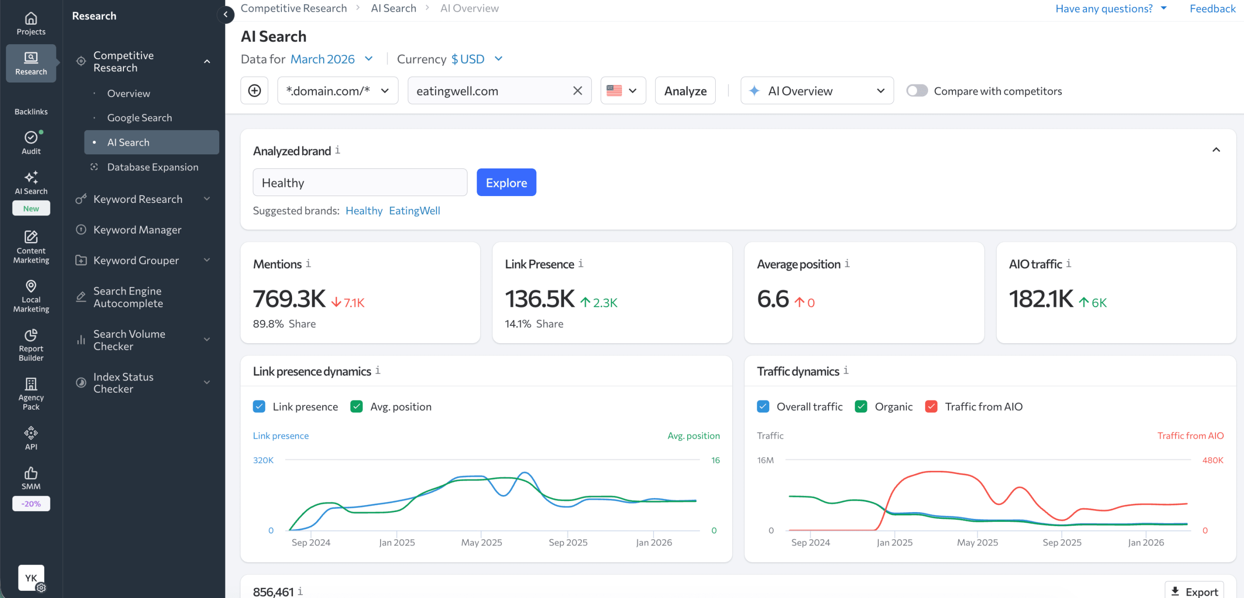 Research competitors in LLMs AI competitor research