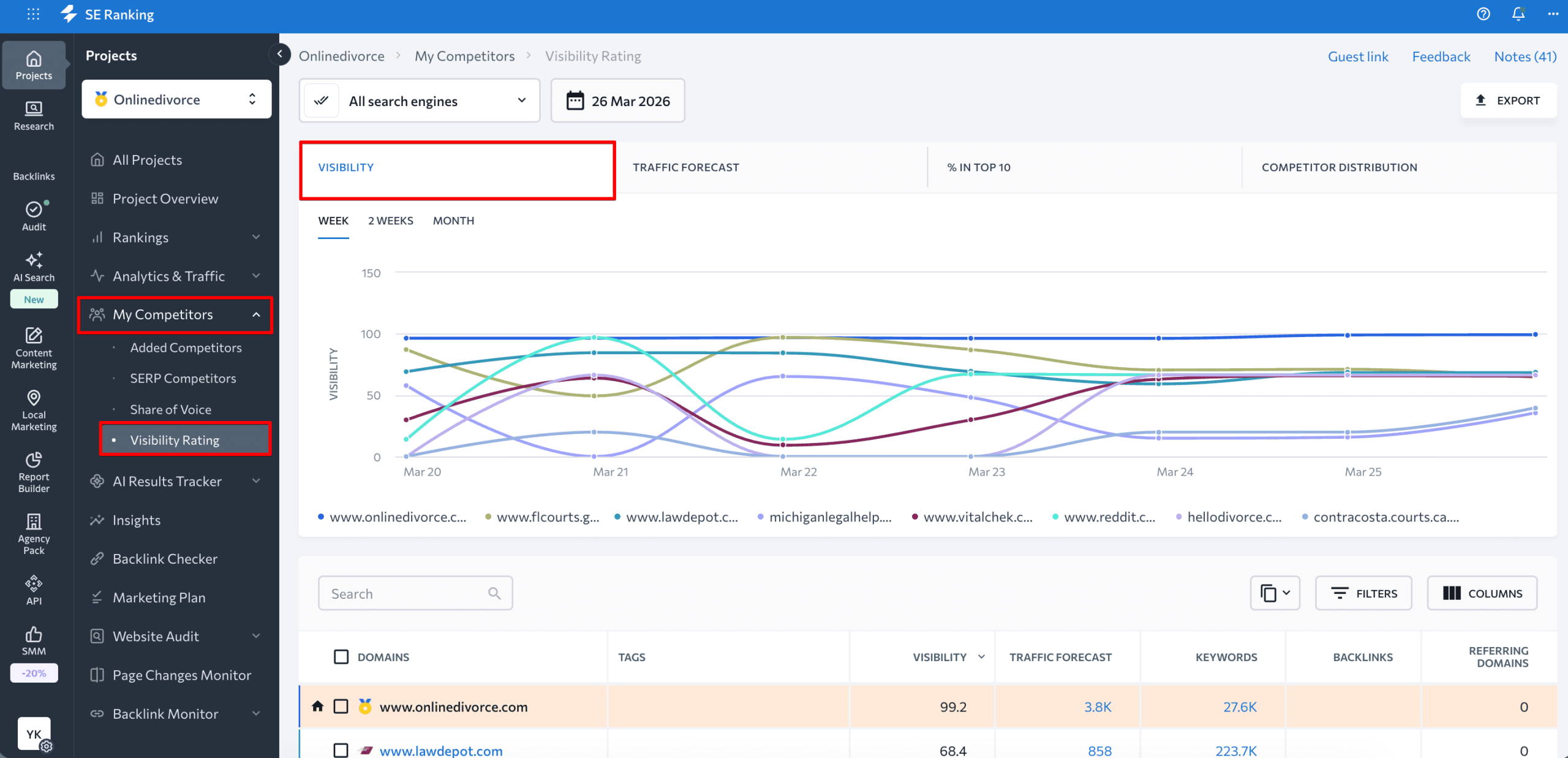 rivals' search visibility competitors' visibility