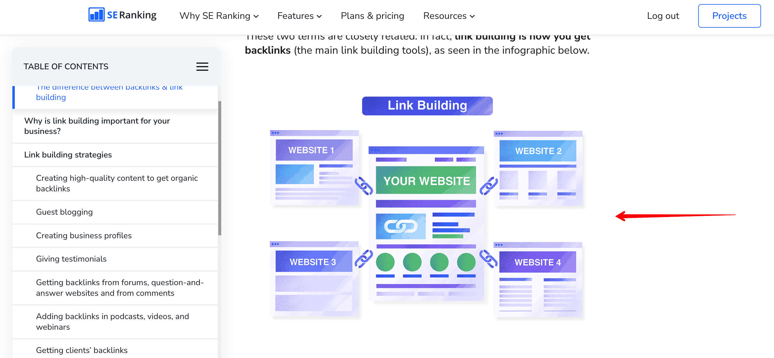 Link building infographic