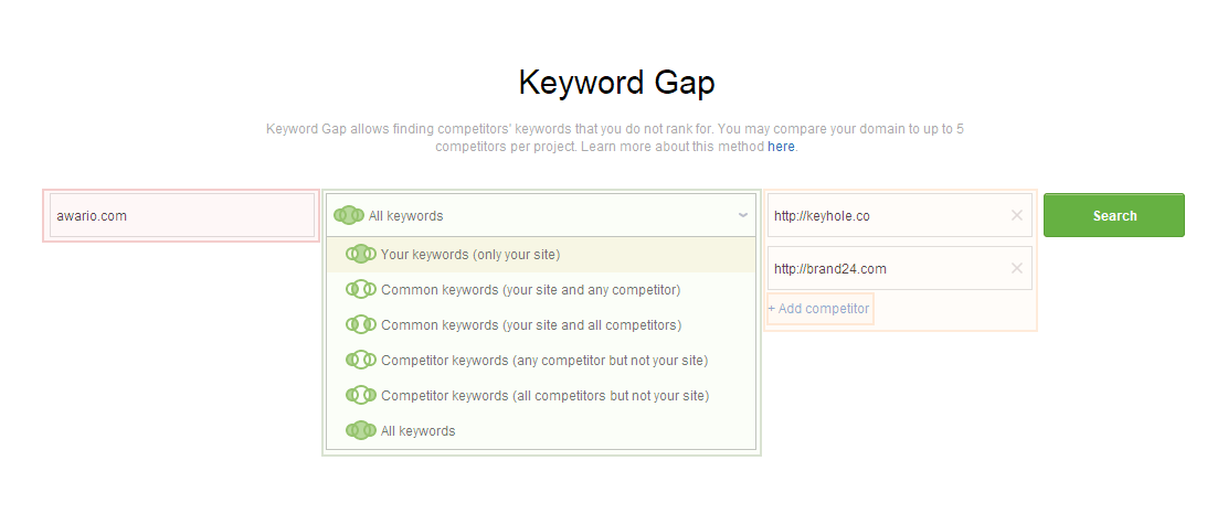 Keyword gap Seo Power Suite