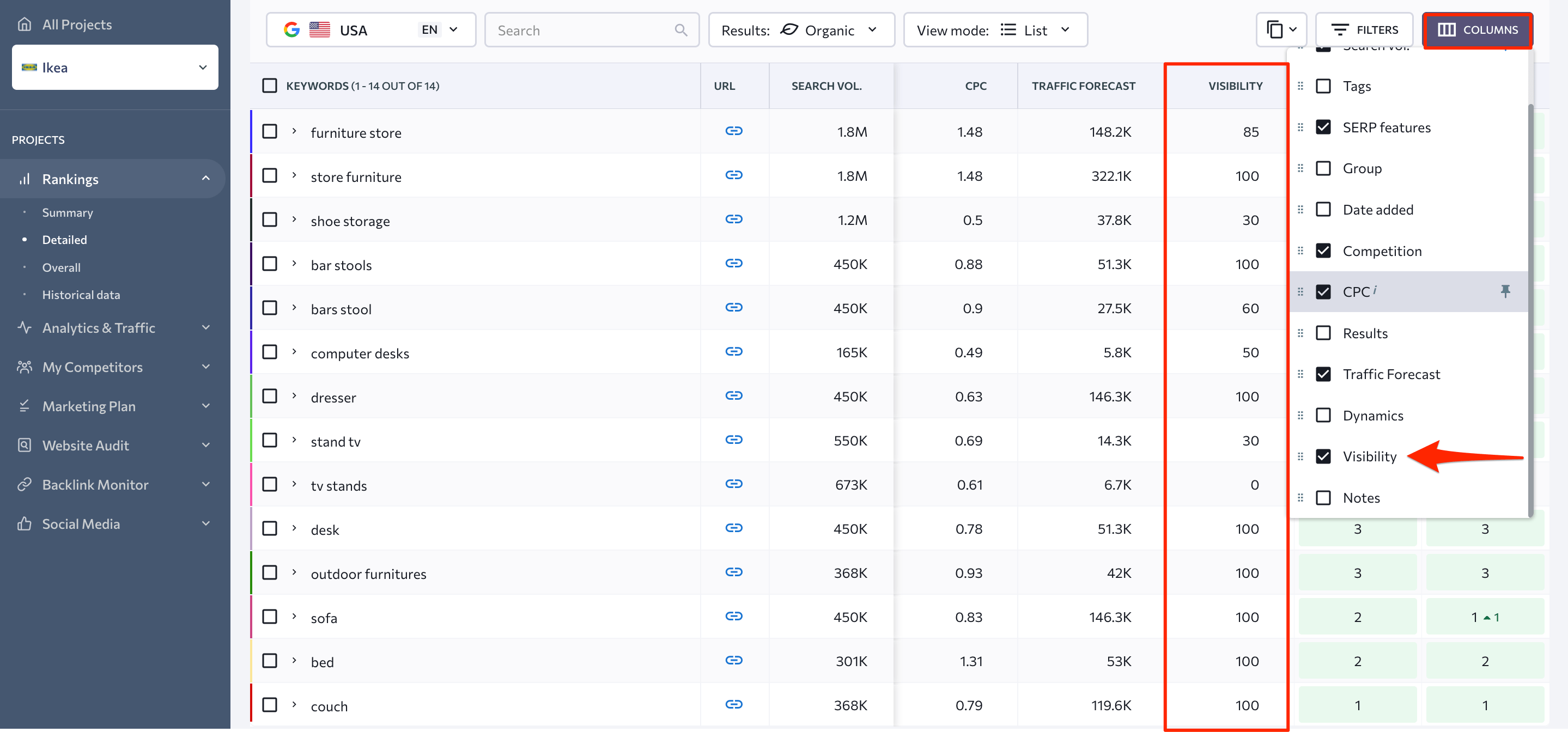 keywords table search visibility