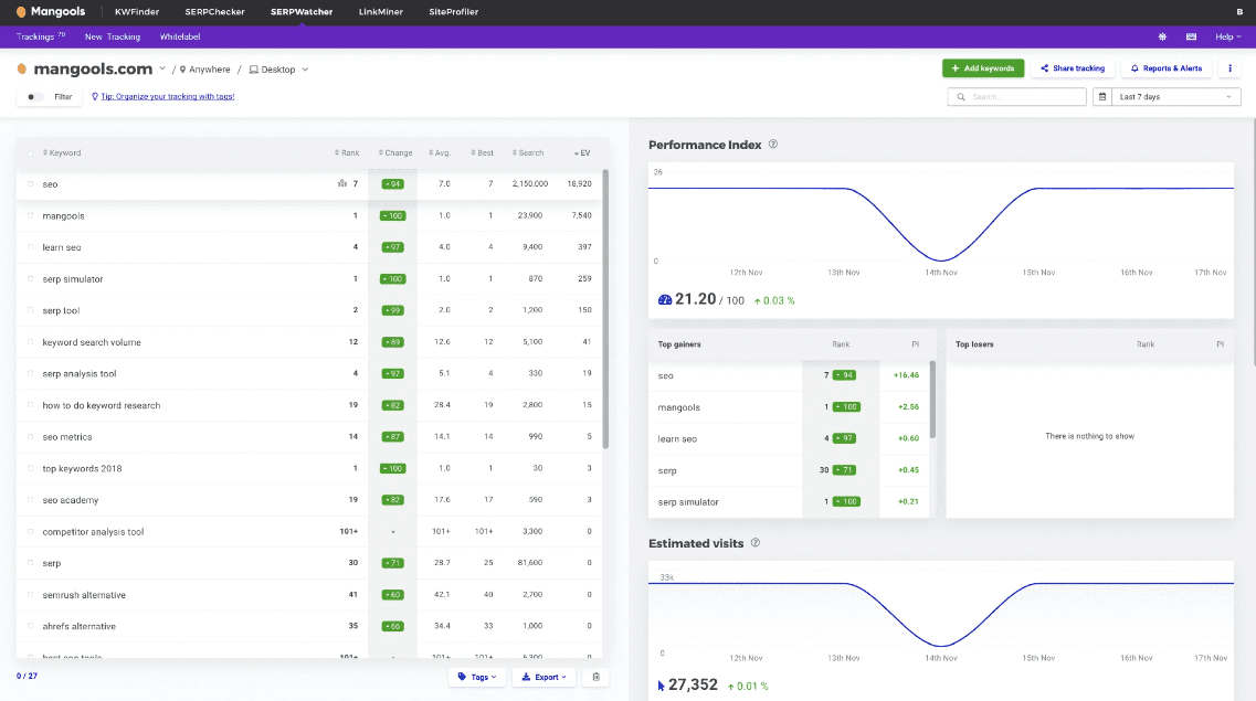 Rank sales tracker tool