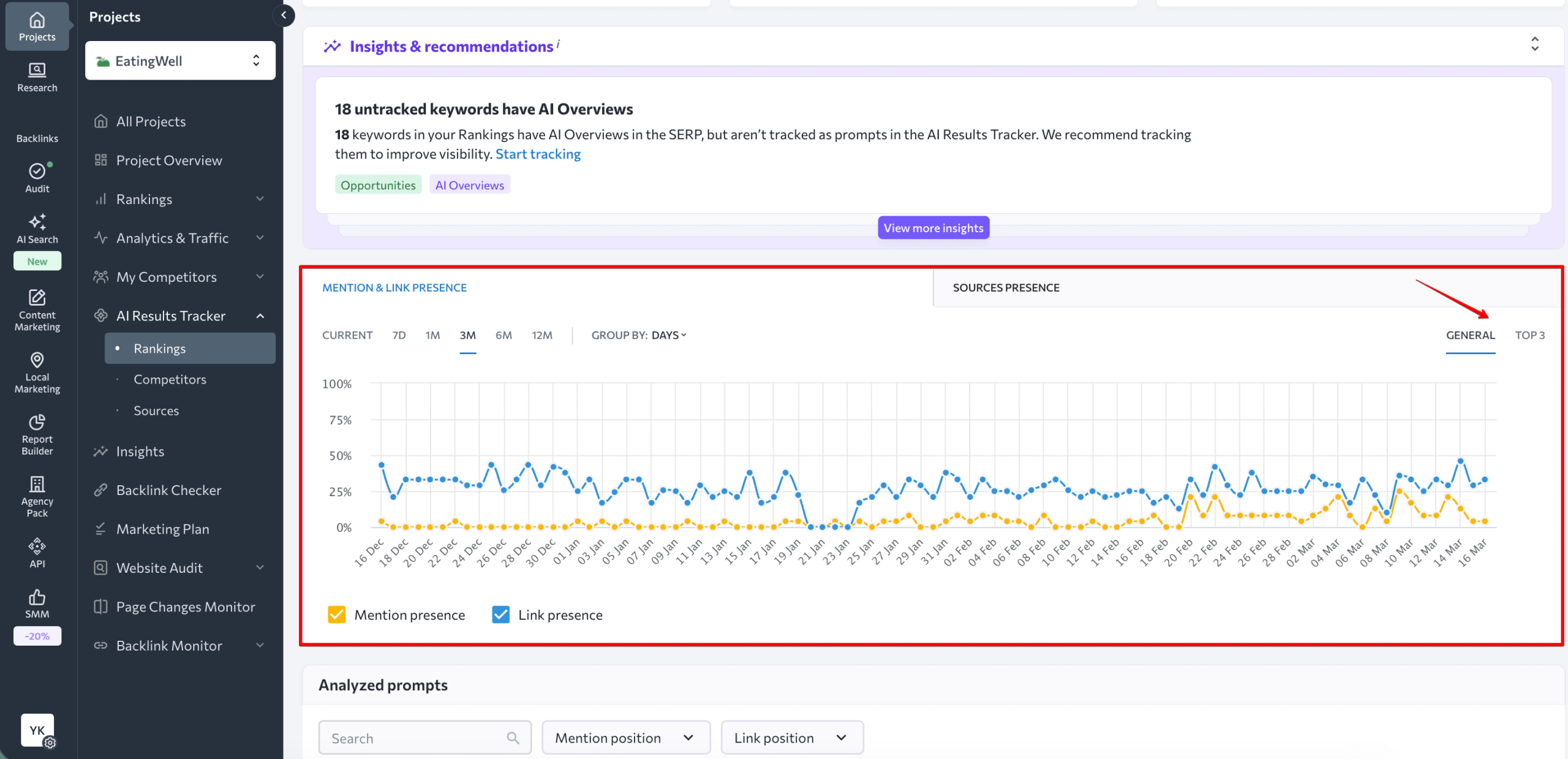 Track mention and link dynamics in LLMs Mention and link dynamics