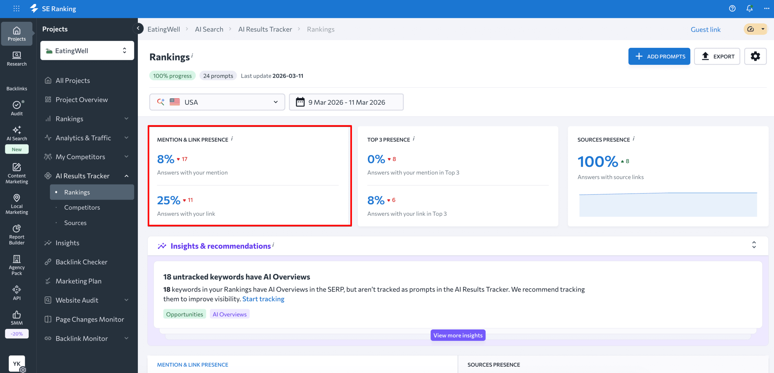 Mention and link presence metric Mention and link presence