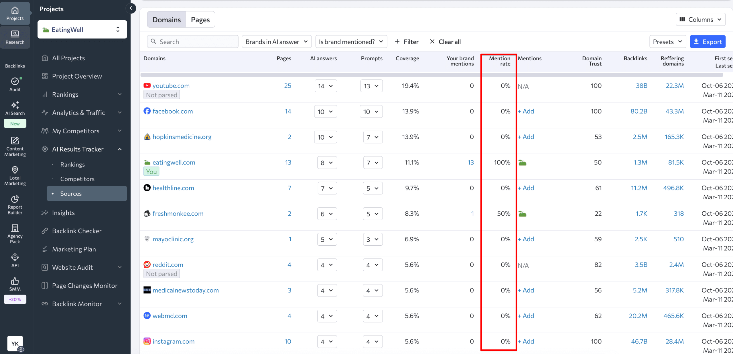 Source mention rate in LLMs AI mention rate
