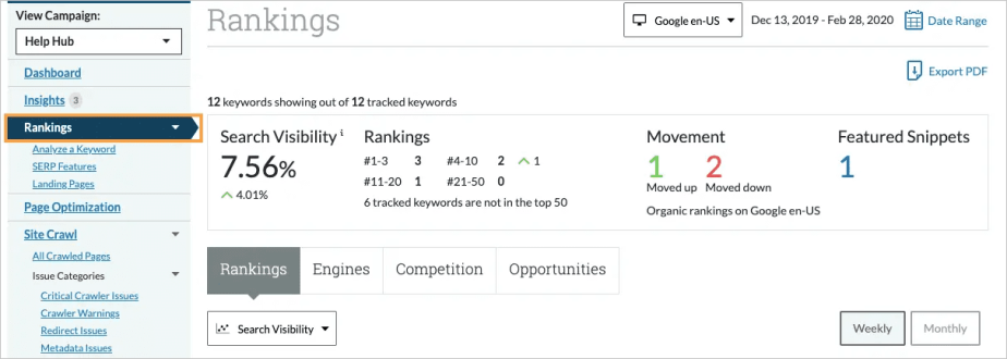 moz-rankings-overview-924x330.png