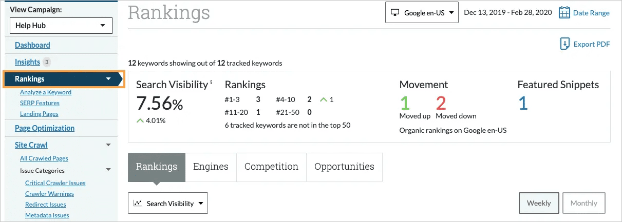 Moz rankings