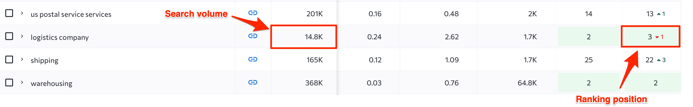 keyword rankings drop