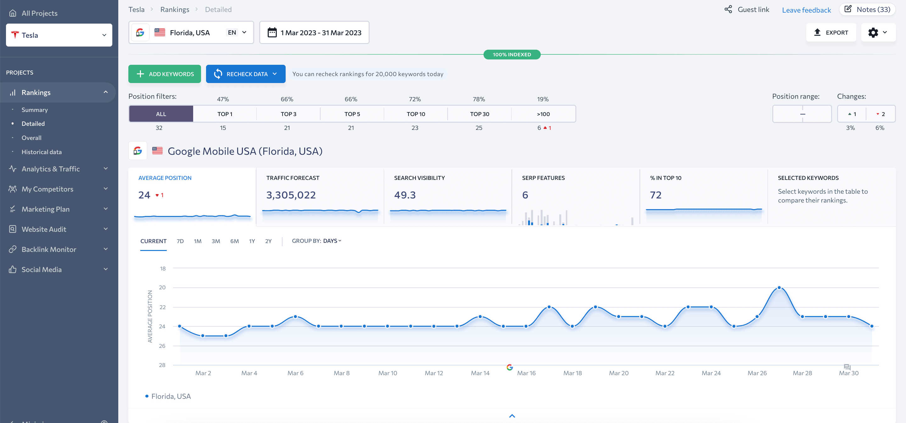 HRX - Preço, avaliações e classificação - Capterra Brasil 2024