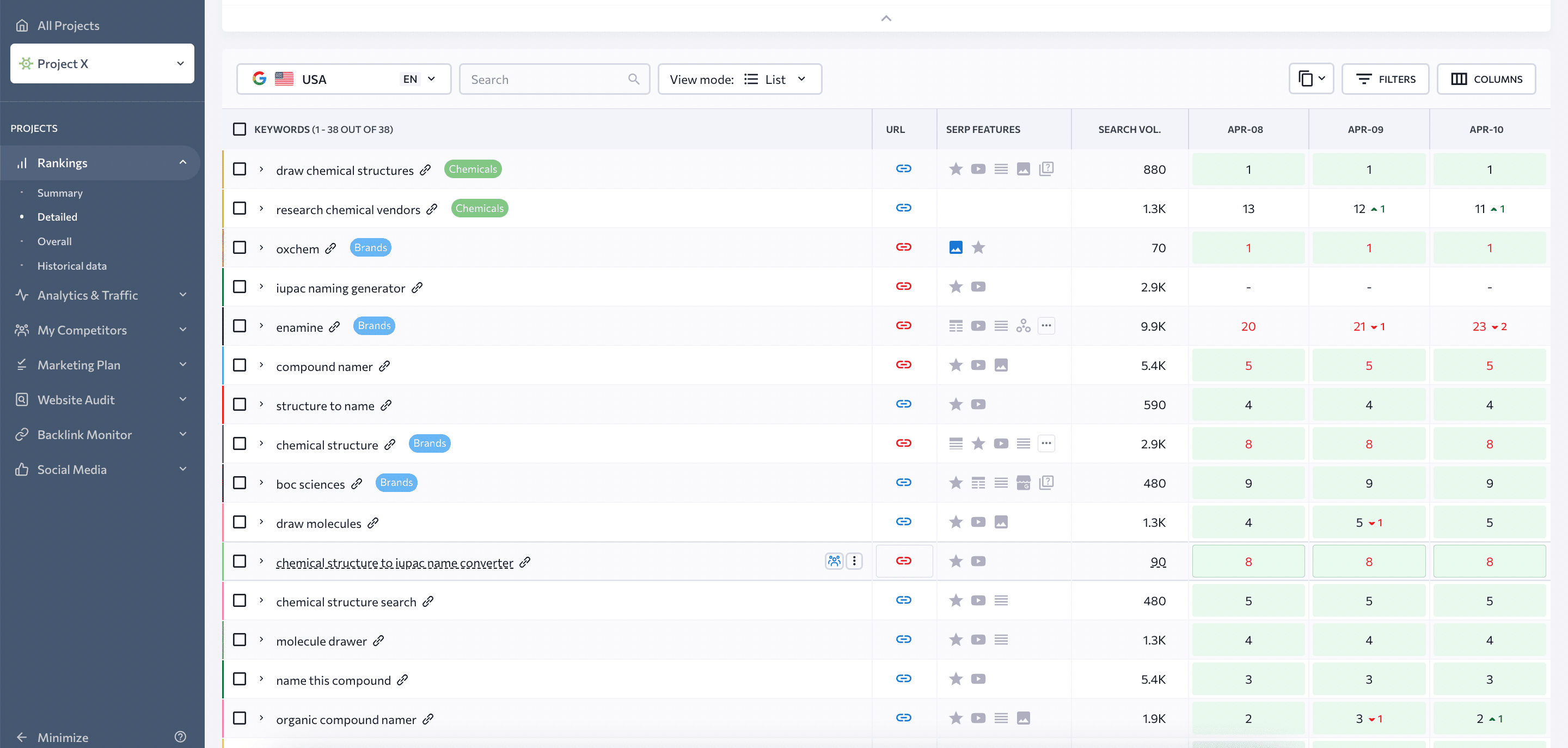 SE Ranking Rank Tracker