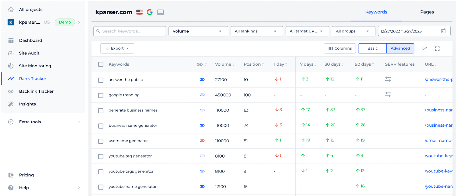 Sitechecker position tracking