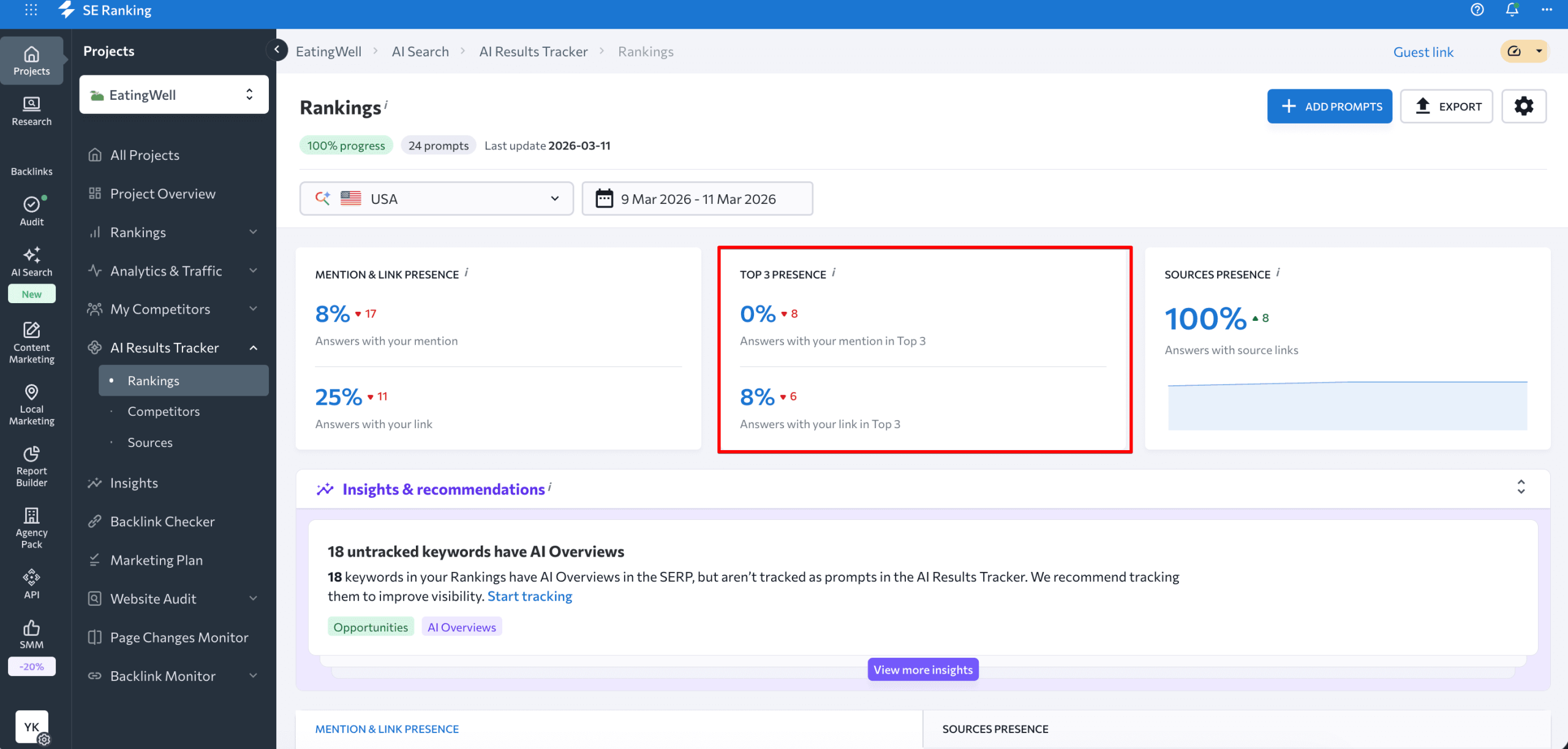 top 3 presence metric Top 3 presence