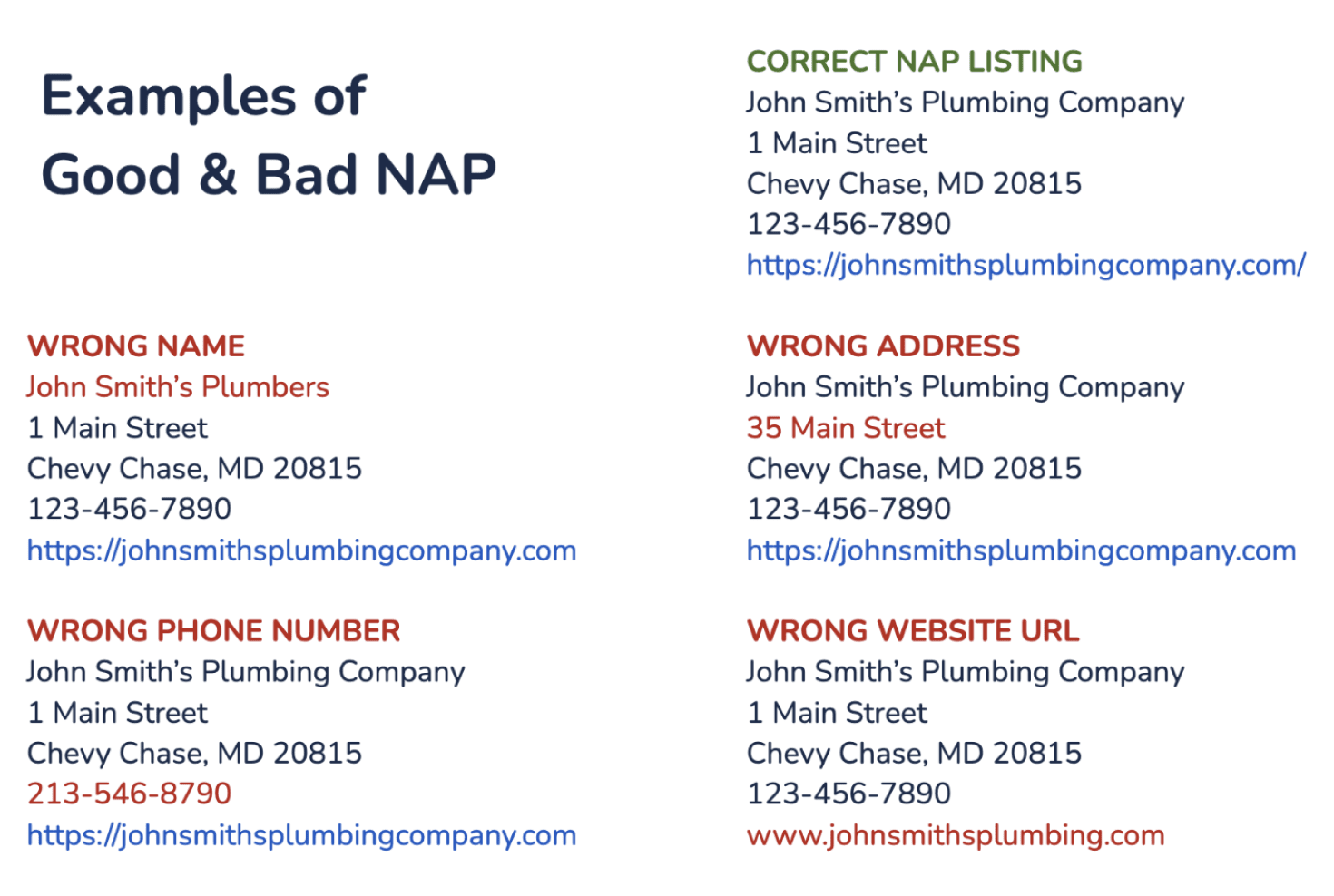 Examples of Good and Bad NAP
