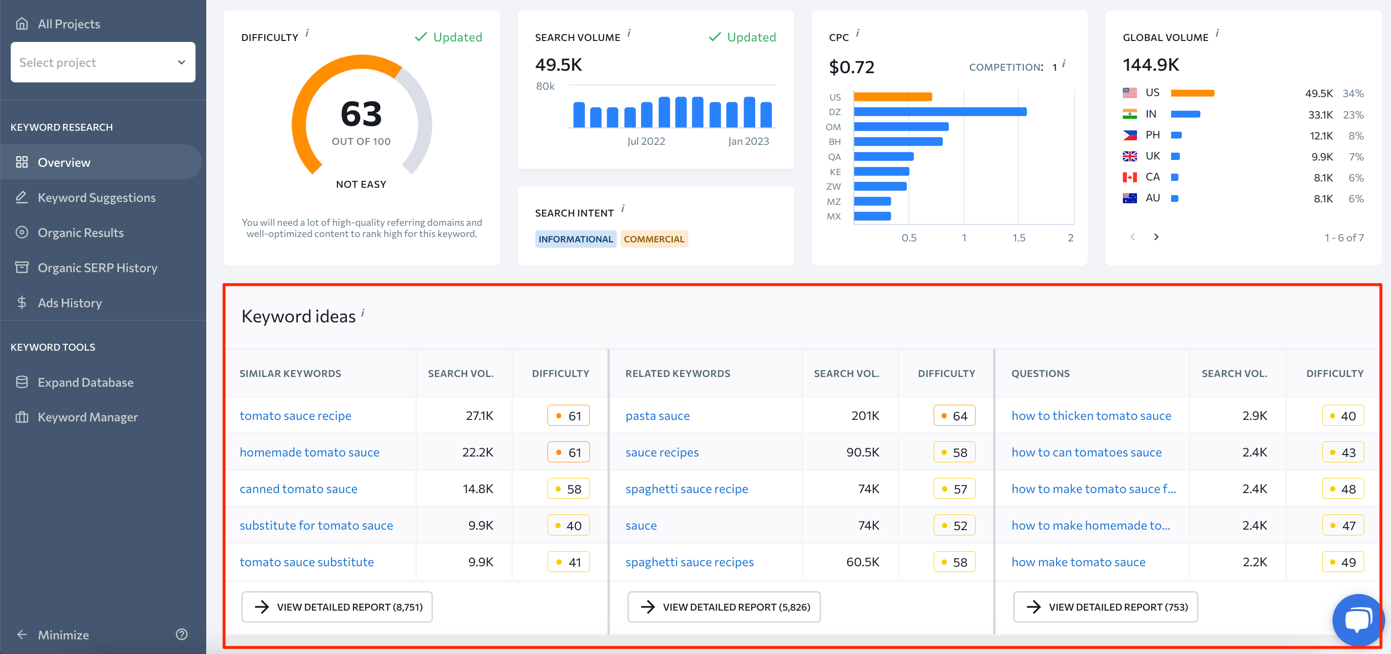 Keyword Ideas Section