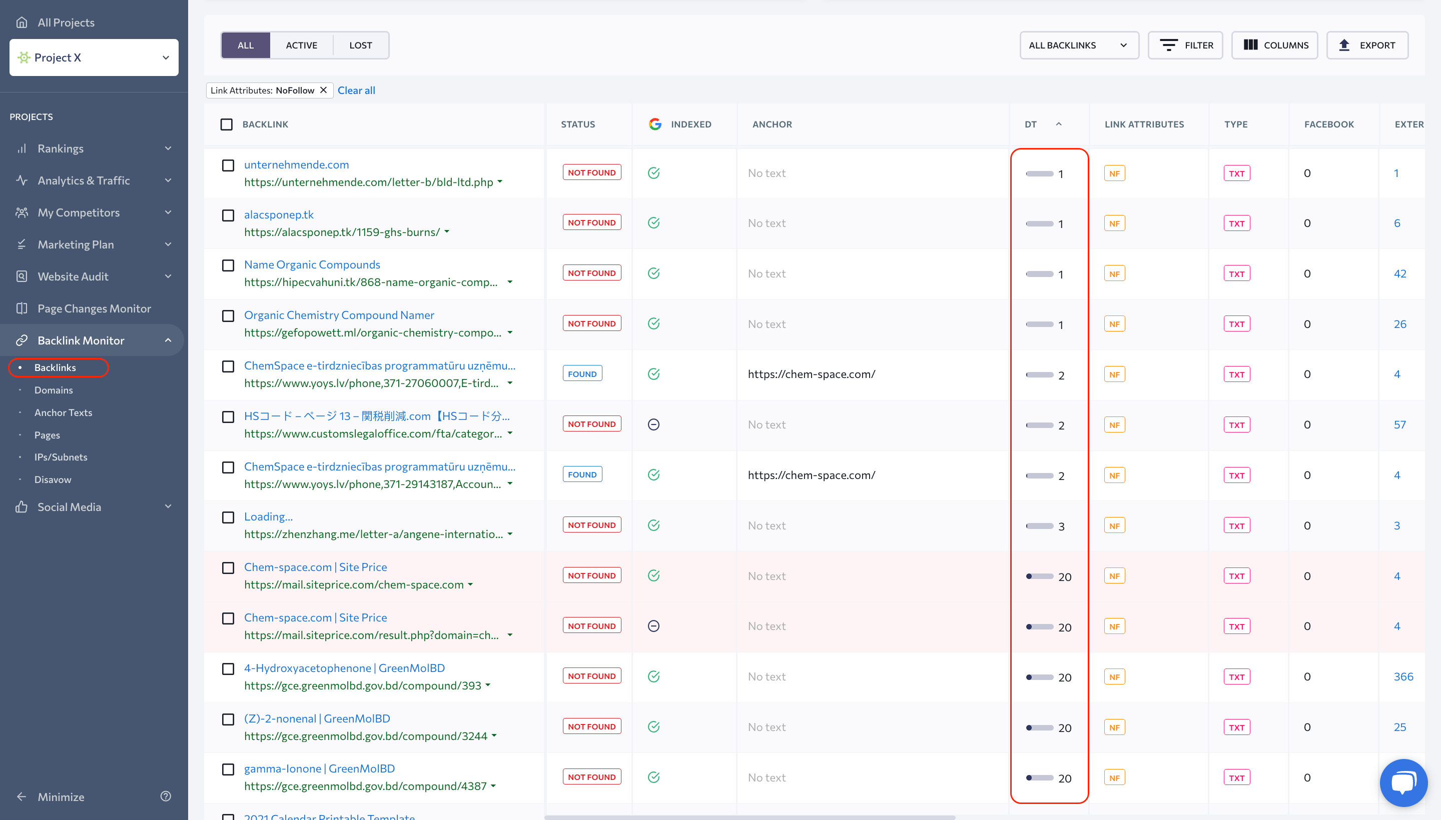 Screenshot of domain trust in SE Ranking