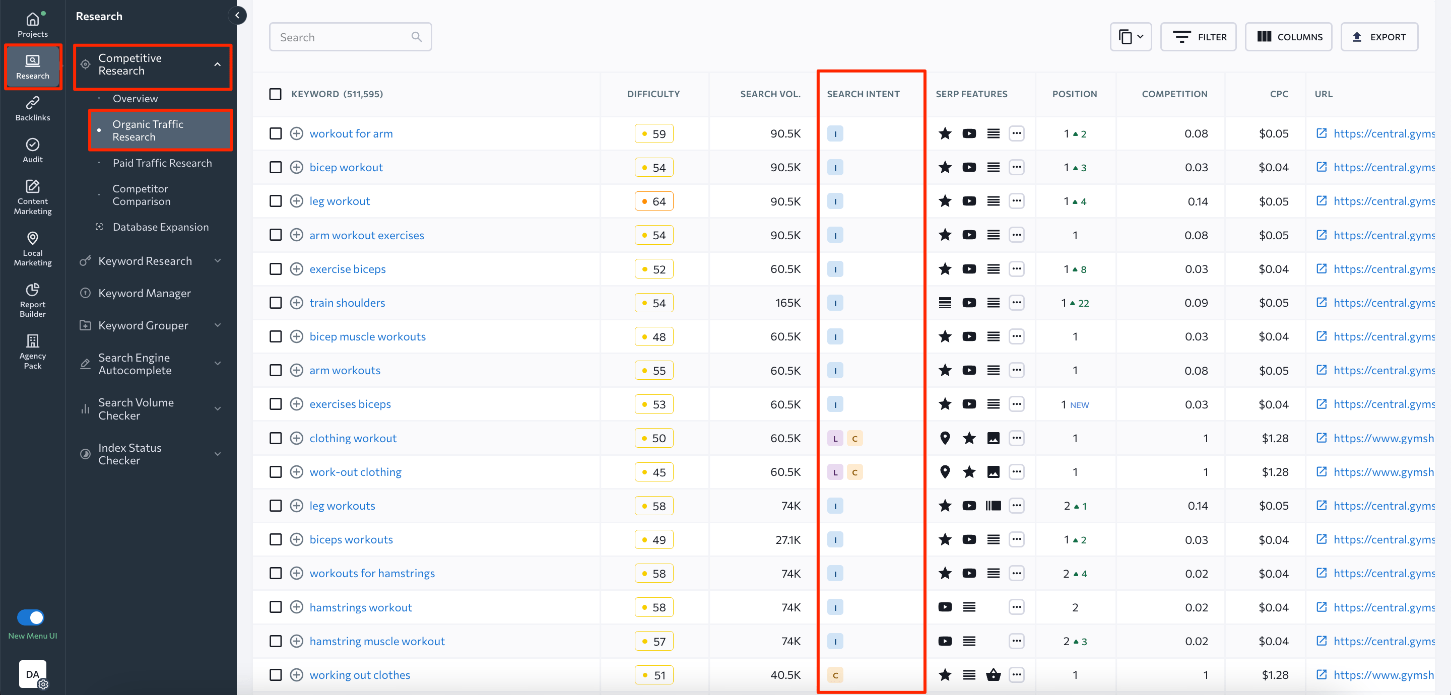 Search Intent of Competitors' Keywords