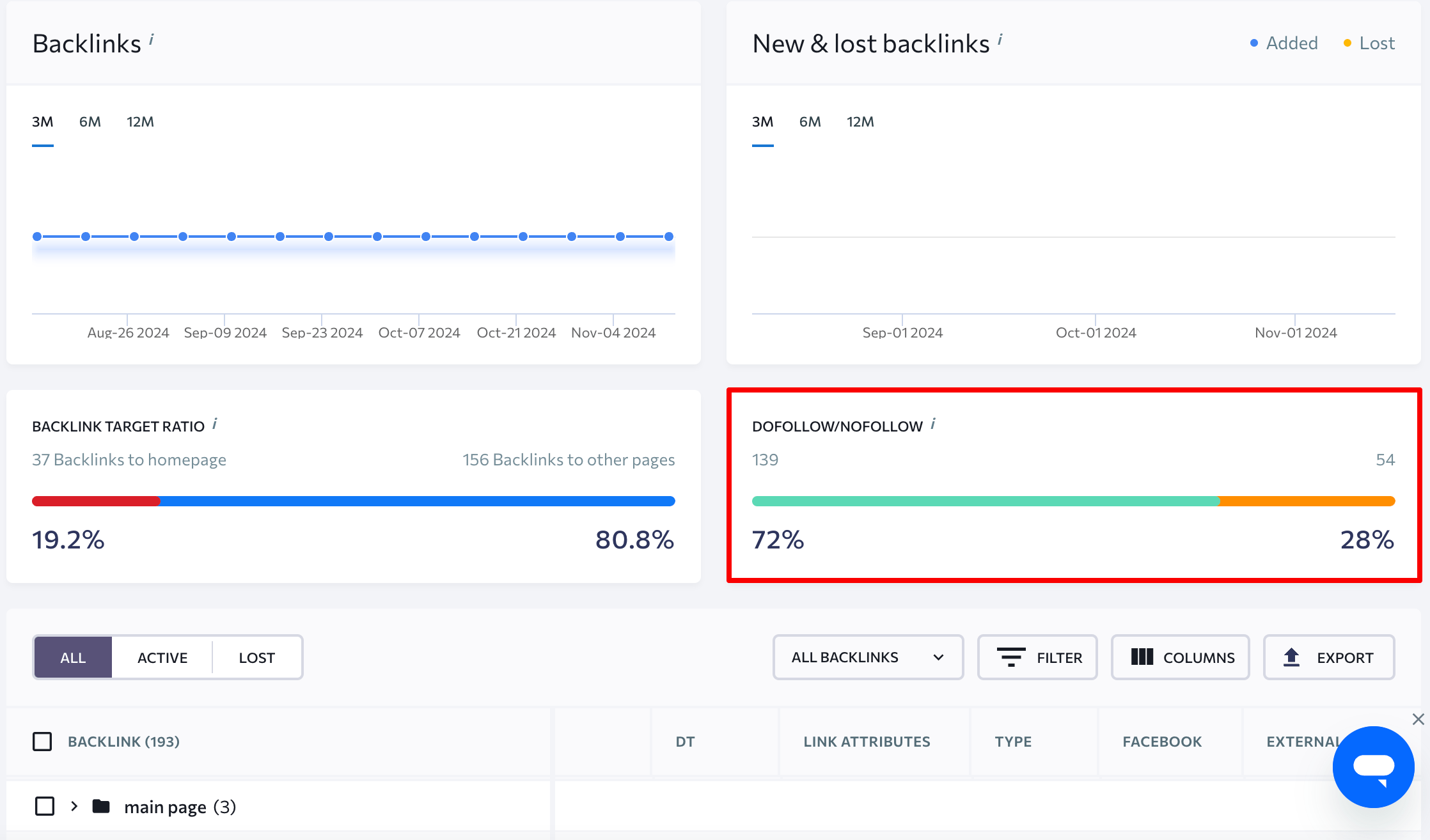 Dofollow/nollow ratio in SE Ranking's Backlink Checker