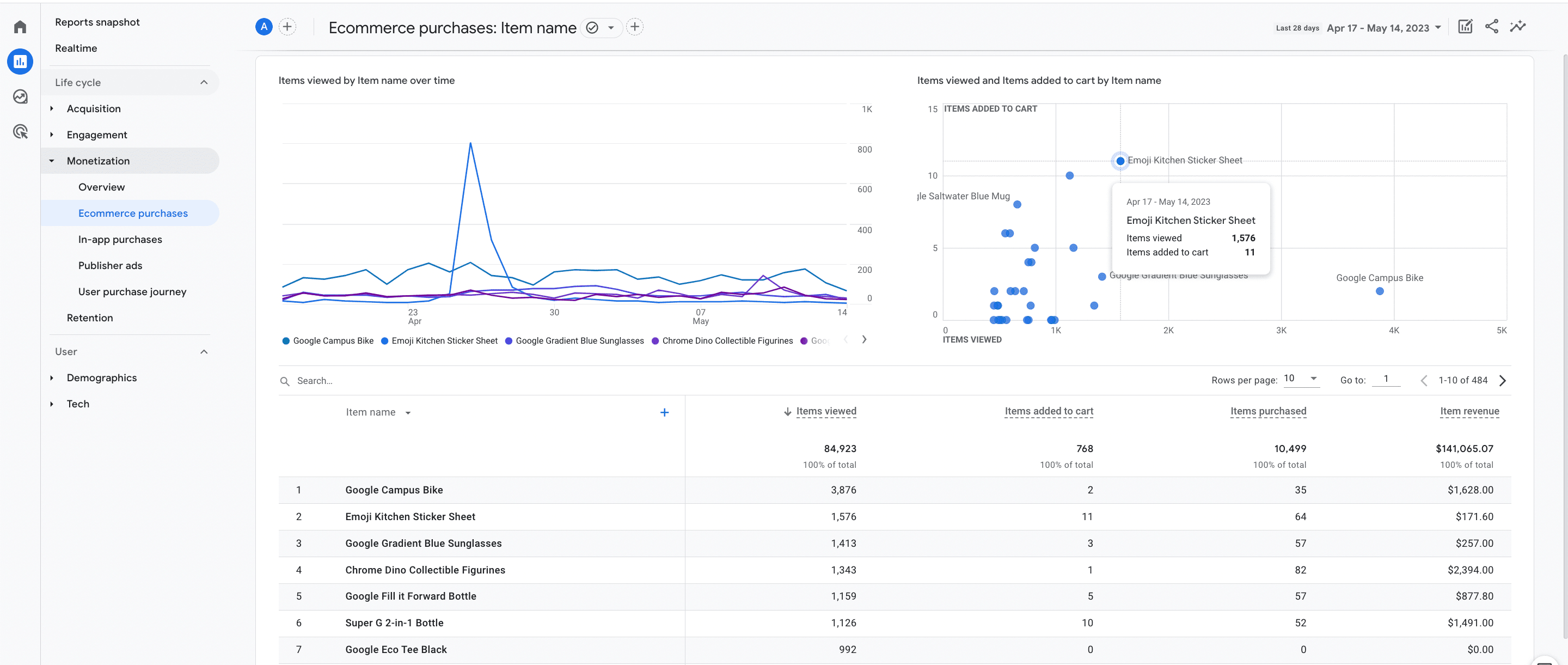 Ecommerce Purchases report in GA