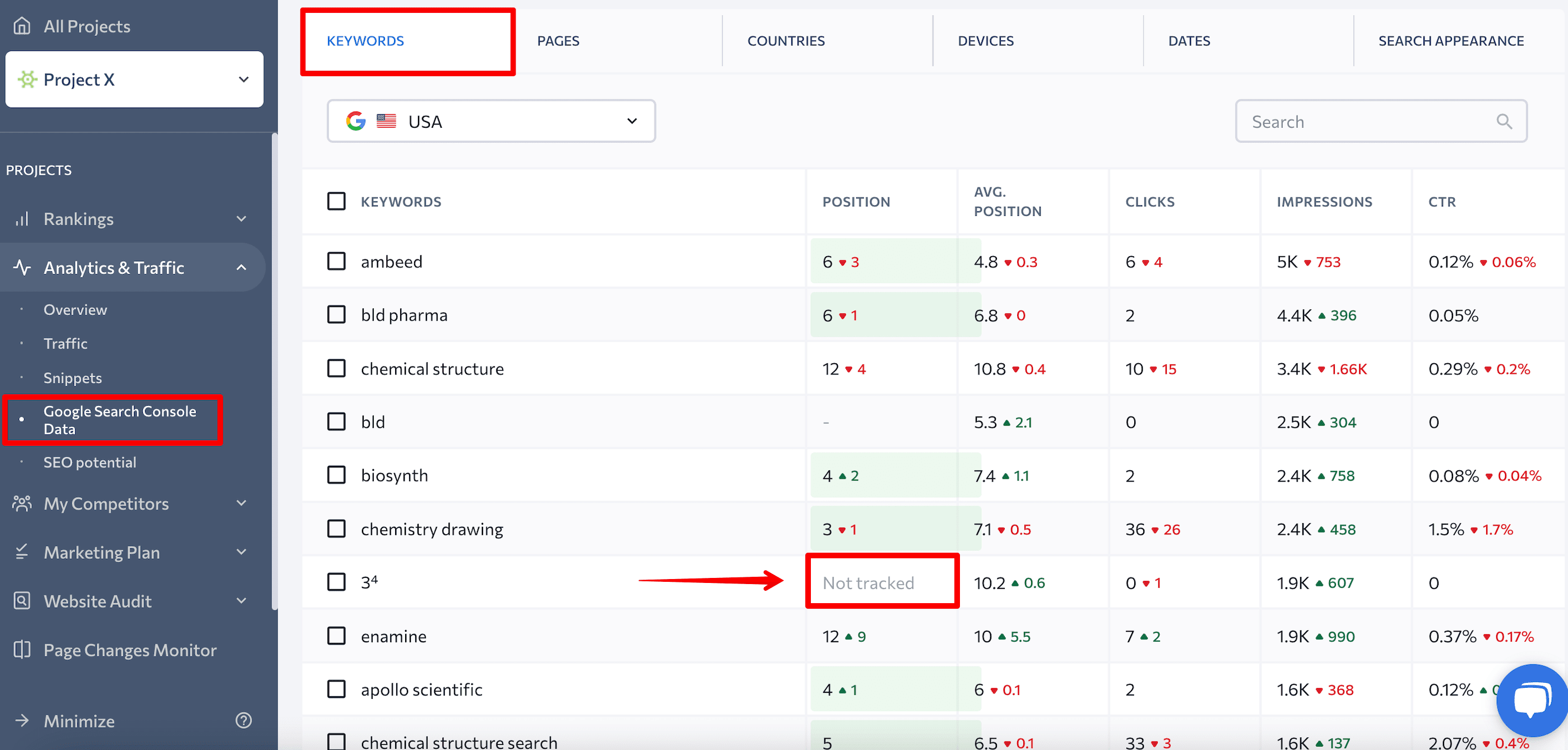 SE Ranking’s Google Search Console integration