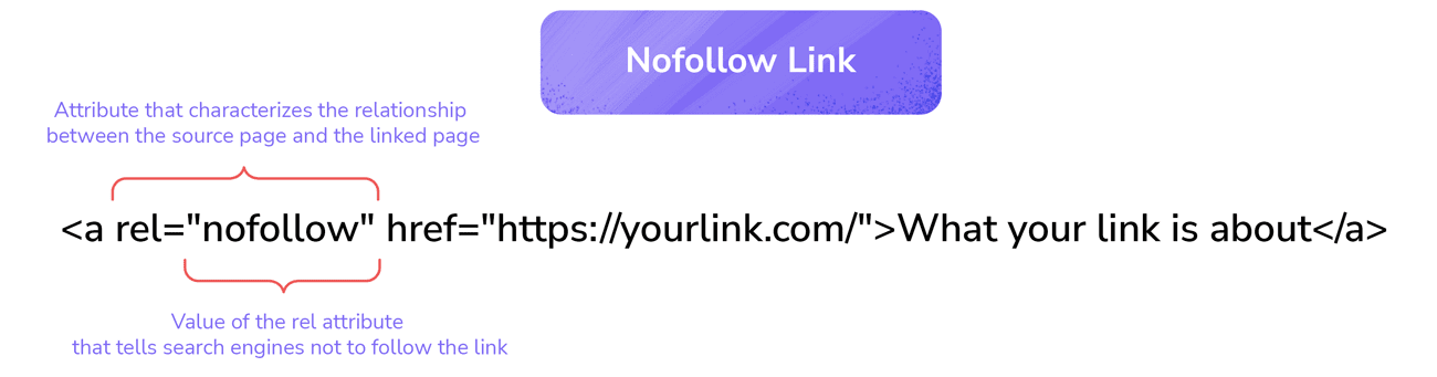 Nofollow link structure