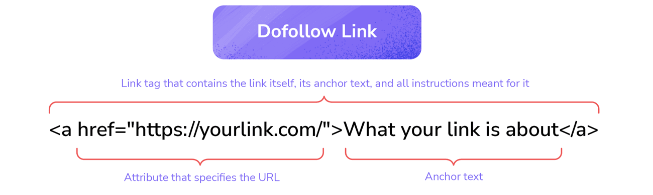 DoFollow SEO Backlinks