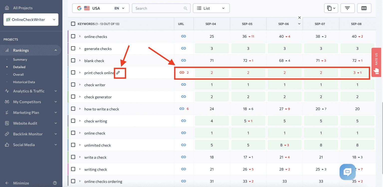 Keyword cannibalization spotted in Rank Tracker 