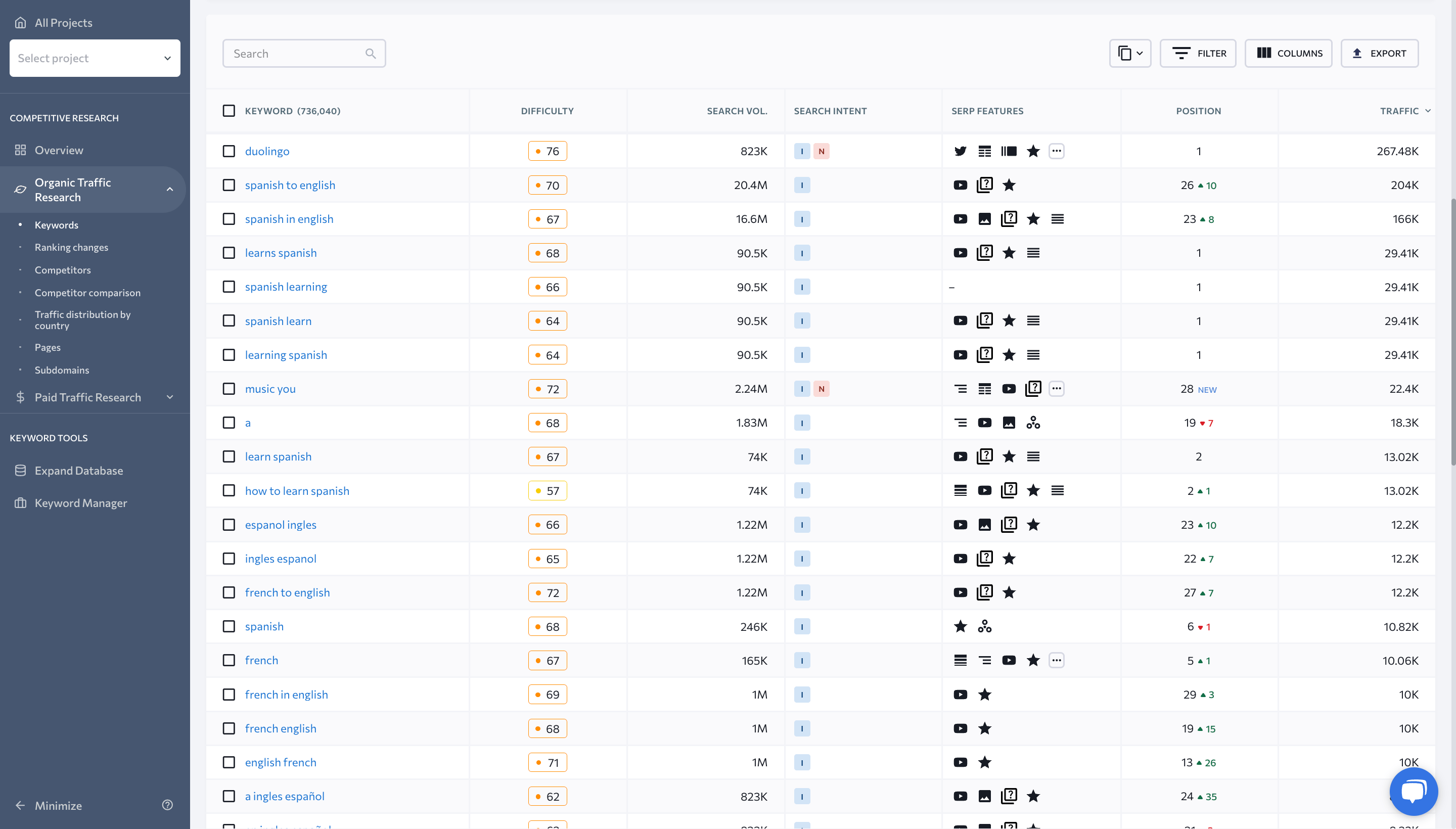 Keywords Tab in SE Ranking